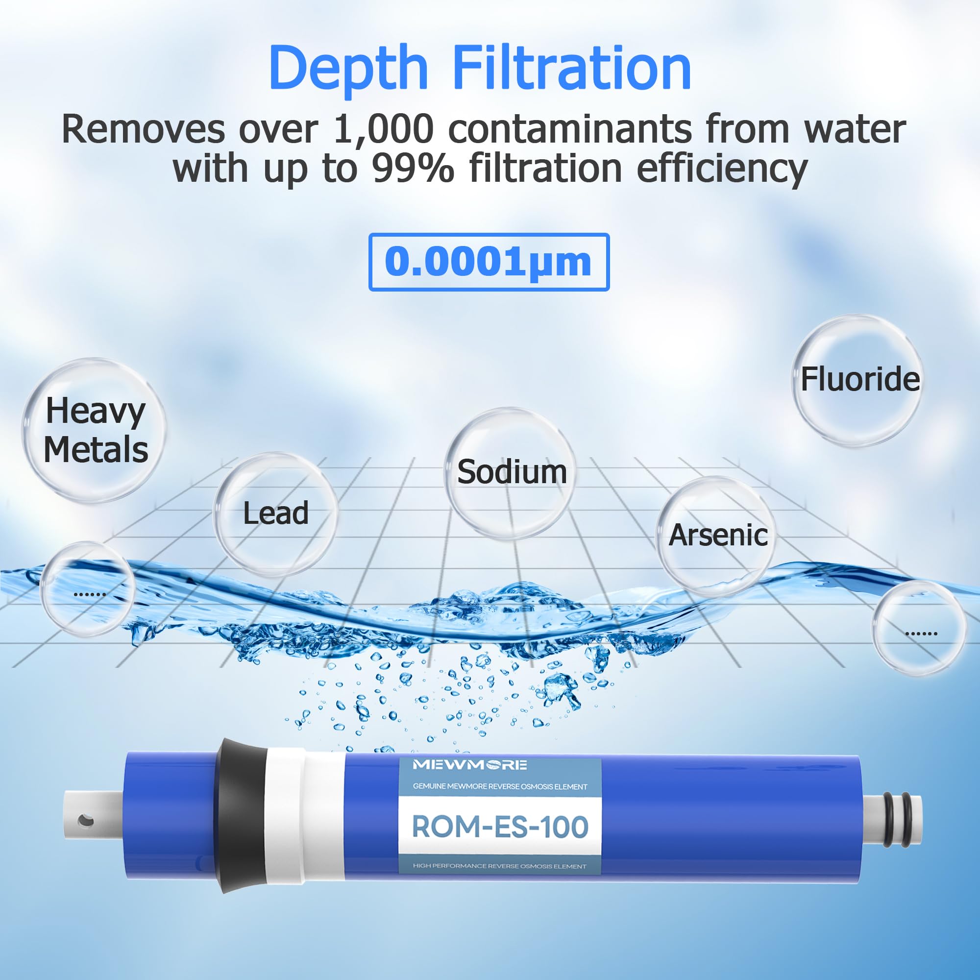 100 GPD Reverse Osmosis Membrane Filter Replacement, 11.75