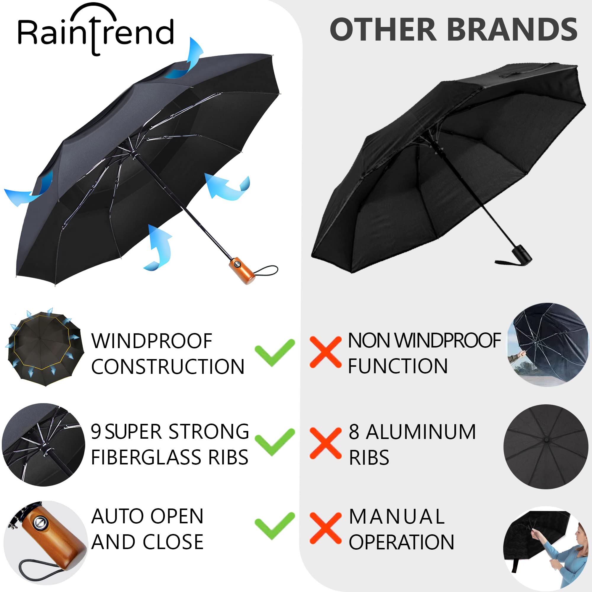 Windproof Automatic Travel Umbrella with 10% Larger Canopy - Compact Folding Portable Rain Umbrella for Men & Women - Perfect for Backpack, Purse & Outdoor Activities