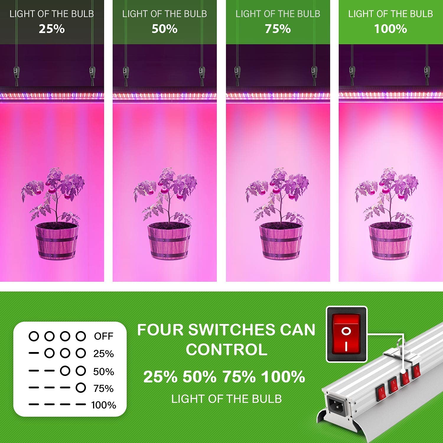 iPower 150W 4ft Dimmable LED Grow Light with Foldable Stand - Full Spectrum Plant Light for Indoor Hydroponics, Seed Starting & Plant Propagation - Includes 4 LED Bulbs - Perfect for Greenhouse, Grow Tent & Home Gardening