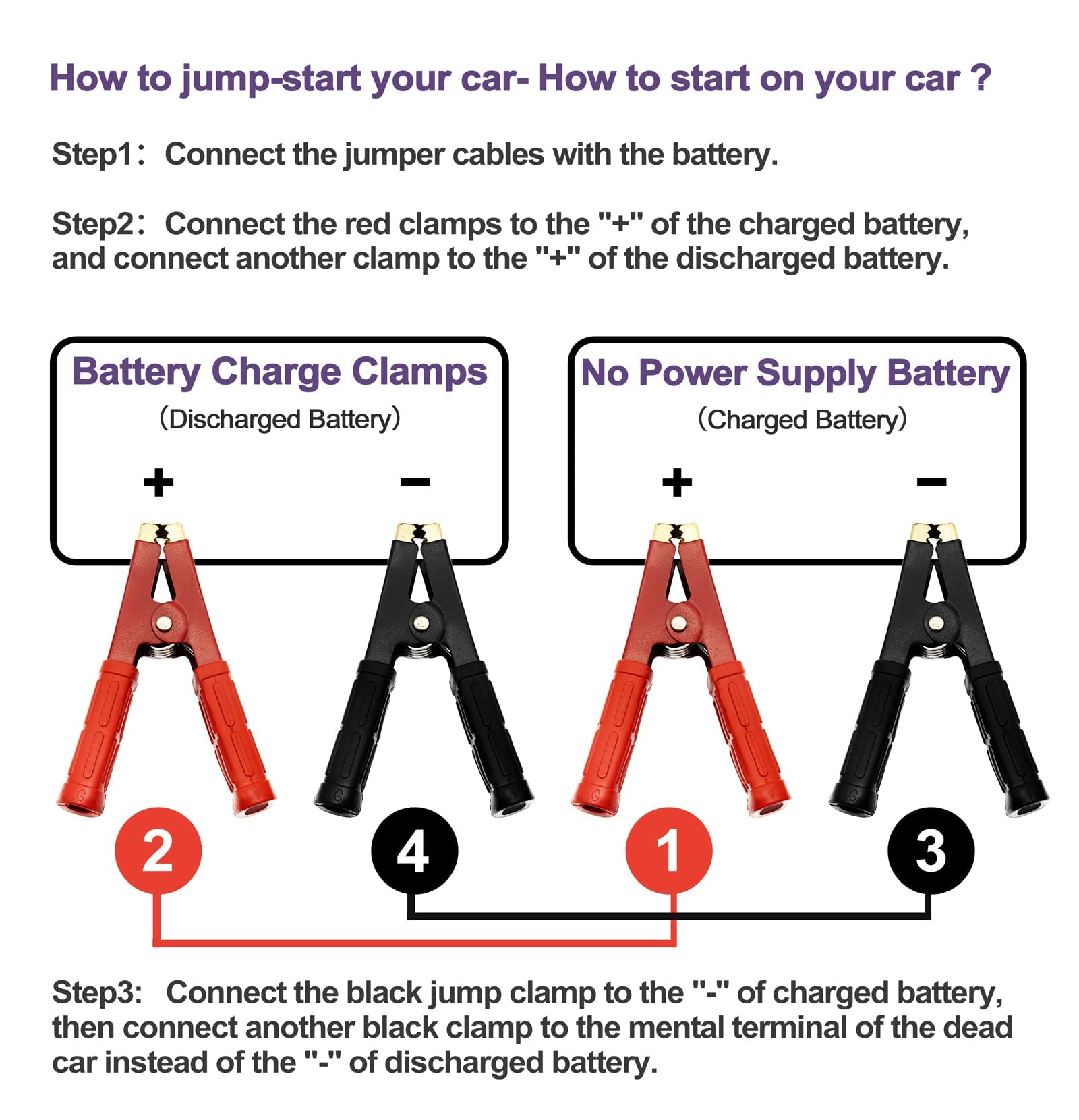 2PCS Heavy Duty Pure Copper Battery Jumper Cable Clamps - Govel Alligator Clips for Car, Auto, Vehicle & Boat Battery Charging - Perfect for Emergency Jump Starts & Roadside Assistance (Red & Black)