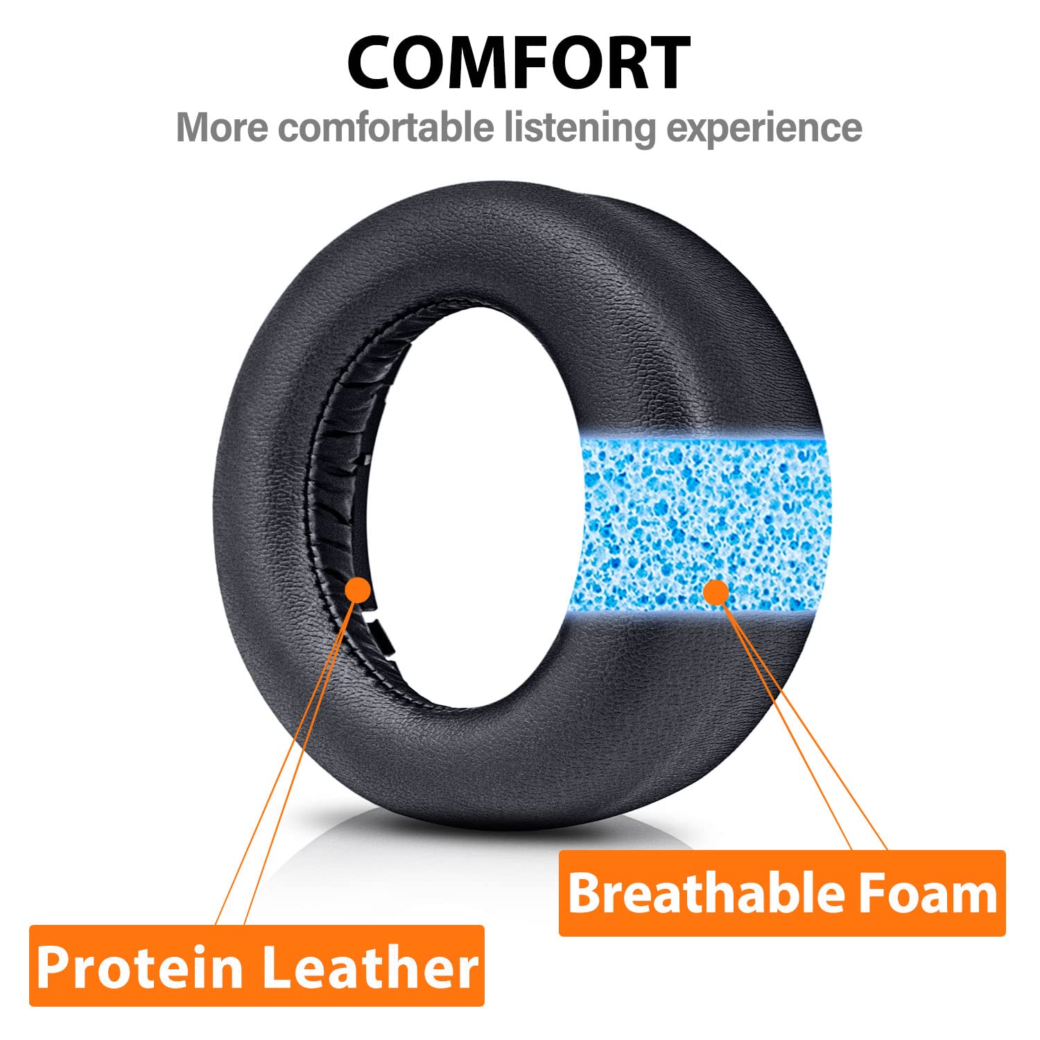 Premium PS5 Earpads Replacement - Protein Leather Ear Cushions for Playstation 5 Pulse 3D Headset - Comfortable & Durable PS5 Ear Cups - Perfect for Gaming, Streaming & Long Play Sessions