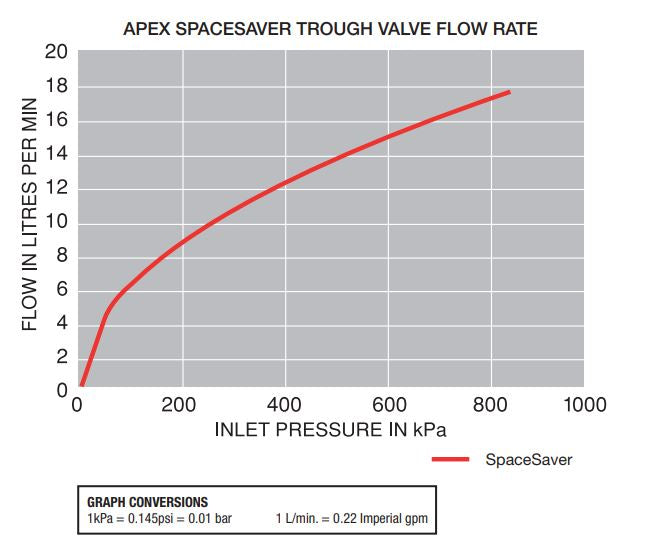 **Apex Space Saver Compact Automatic Float Valve – Ideal for Small Troughs & Hydroponic Systems (Max 18LPM) – Perfect for Water Tanks, Livestock Waterers & Indoor Gardening**