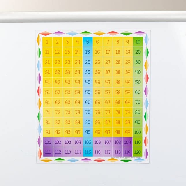 Jumbo Magnetic Chart 120 Grid - 24 Squares for Classroom Math Activities | Dry Erase Whiteboard Teaching Tool for Elementary School Teachers | Perfect for Counting, Graphing & Number Recognition Lessons