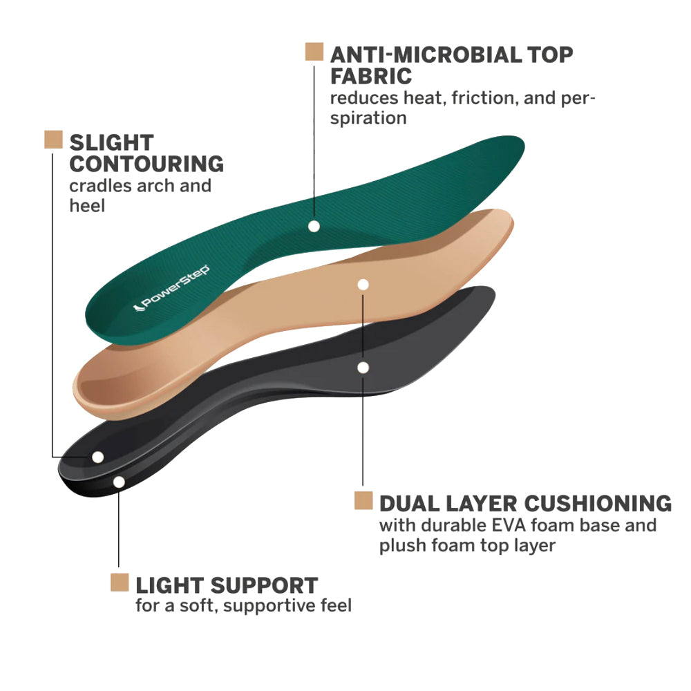 ArchLite Comfort Insoles for Men & Women - Orthotic Shoe Inserts for Plantar Fasciitis, Flat Feet & Heel Pain Relief - Perfect for Running, Walking & Work Shoes