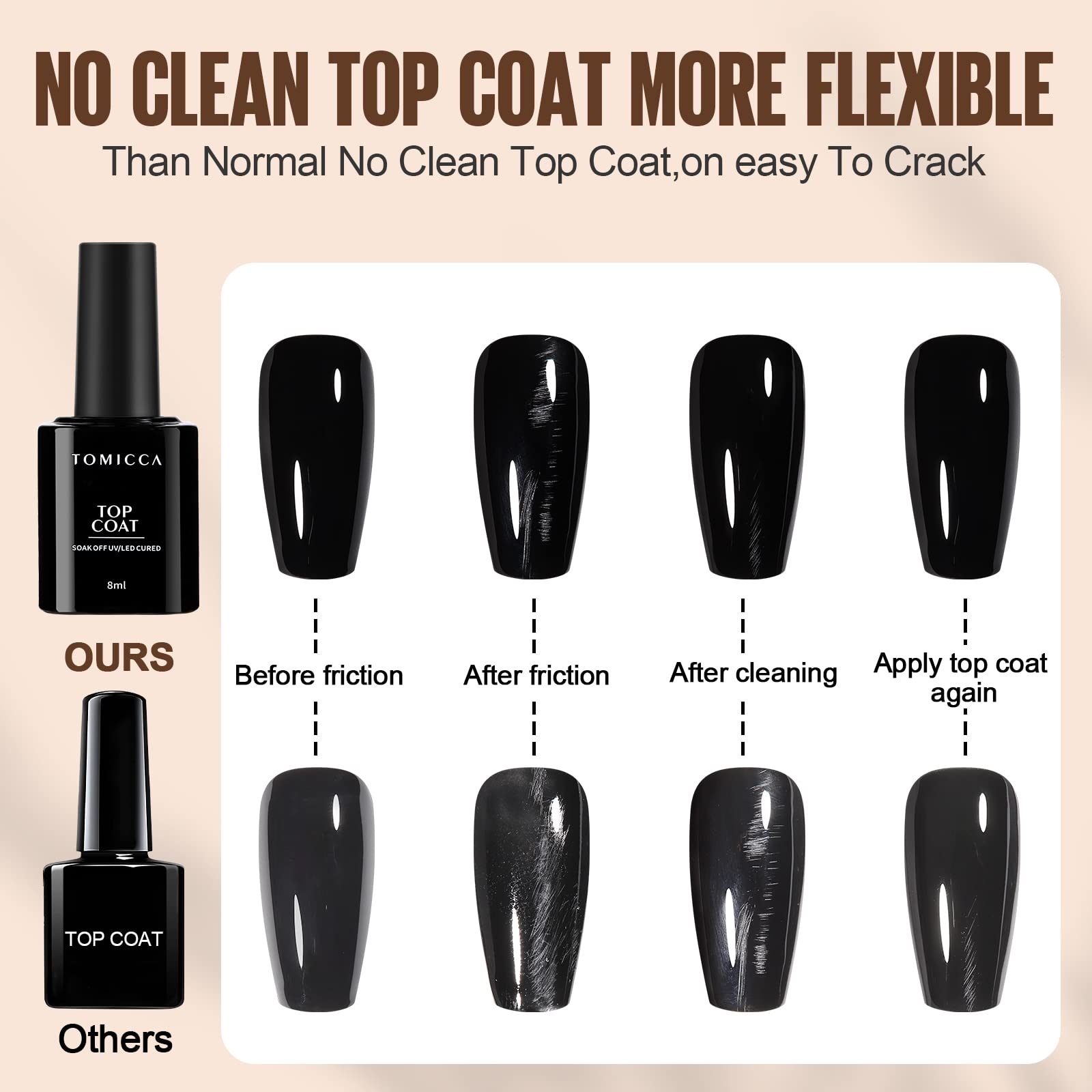 TOMICCA 2Pcs No Wipe Gel Nail Polish Set - Base Coat & Top Coat for UV LED Manicure, Long Lasting Shiny Nail Varnish, Soak Off Nail Art Polish Kit | Perfect for Salon, Home DIY Nail Care & Professional Manicures