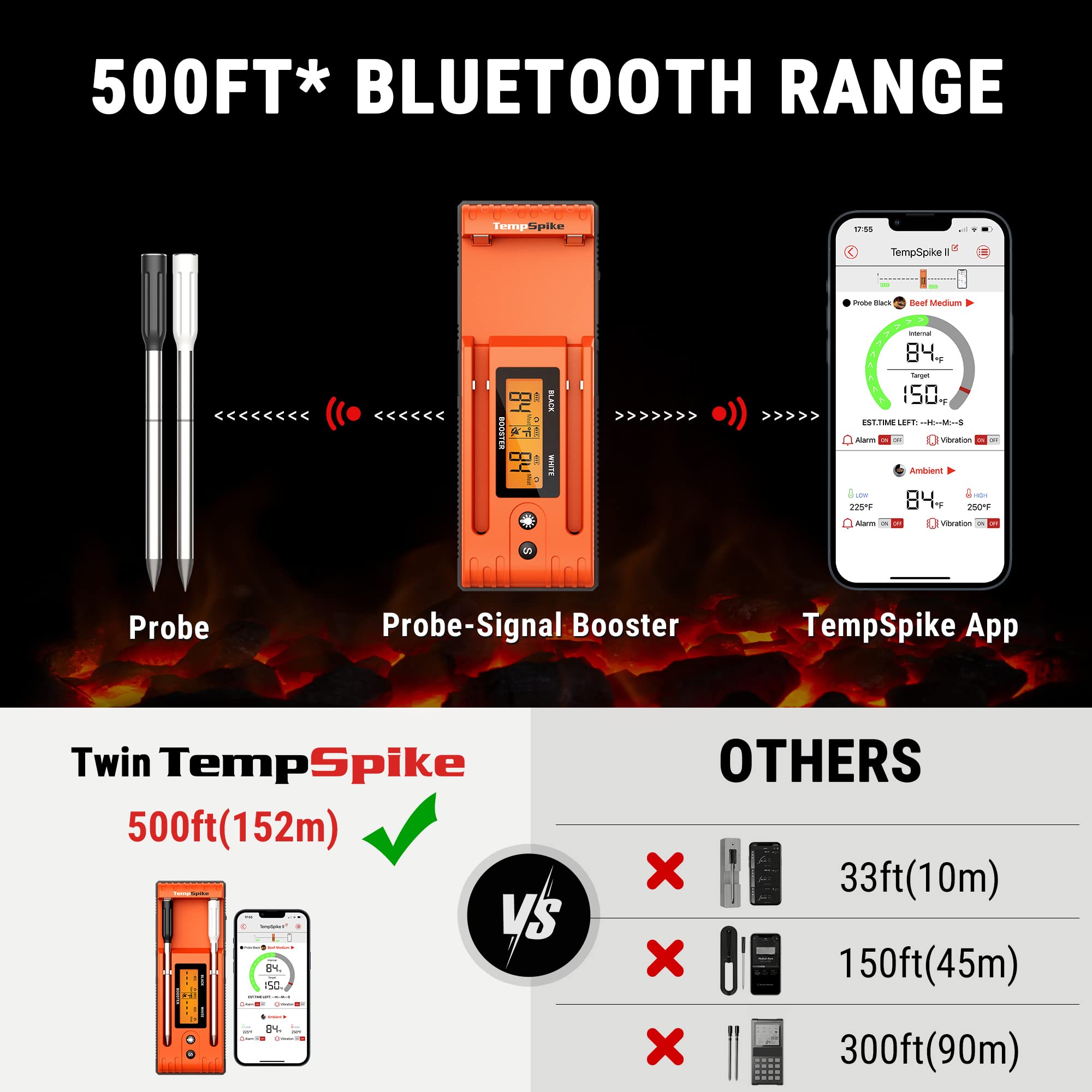 ThermoPro TempSpike Wireless Meat Thermometer with 2 Probes - 500FT Bluetooth Range for Cooking Turkey, Beef, BBQ & Smoker - LCD Enhanced Booster | Perfect for Grilling, Roasting, Smoking & Oven Cooking