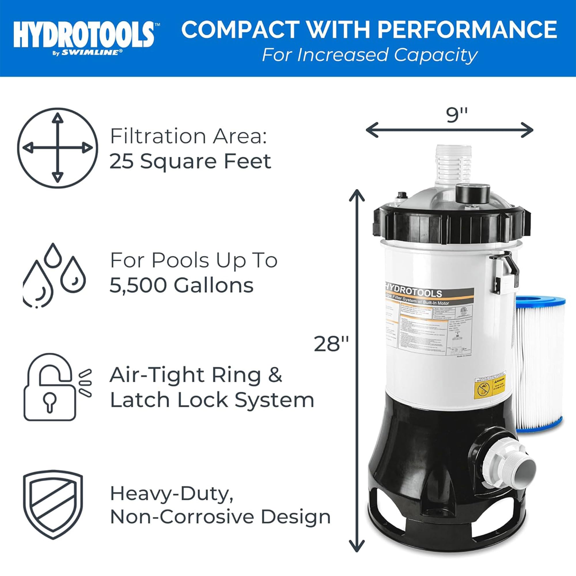 SWIMLINE HYDROTOOLS Above-Ground Pool Cartridge Filter System with 0.25 HP Pump | 25 Sq Ft Filtration Area | Ideal for Pools up to 5500 Gallons | Perfect for Backyard Swimming Pools & Summer Water Maintenance