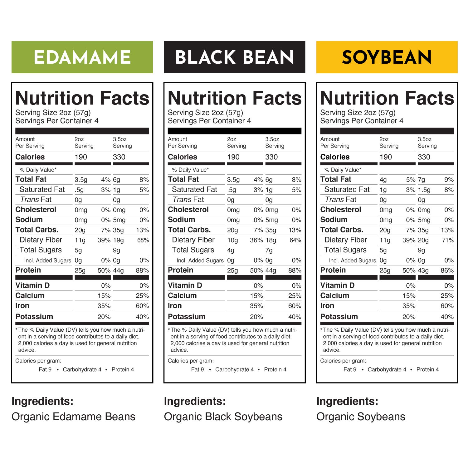 Organic Gluten-Free Pasta Variety Pack - Soy, Black Bean & Edamame Spaghetti & Fettuccine | Keto, Low Carb, High Protein Vegan Noodles | Healthy Meal Prep, Weight Loss & Plant-Based Diets | 6-Pack (8 oz Each)