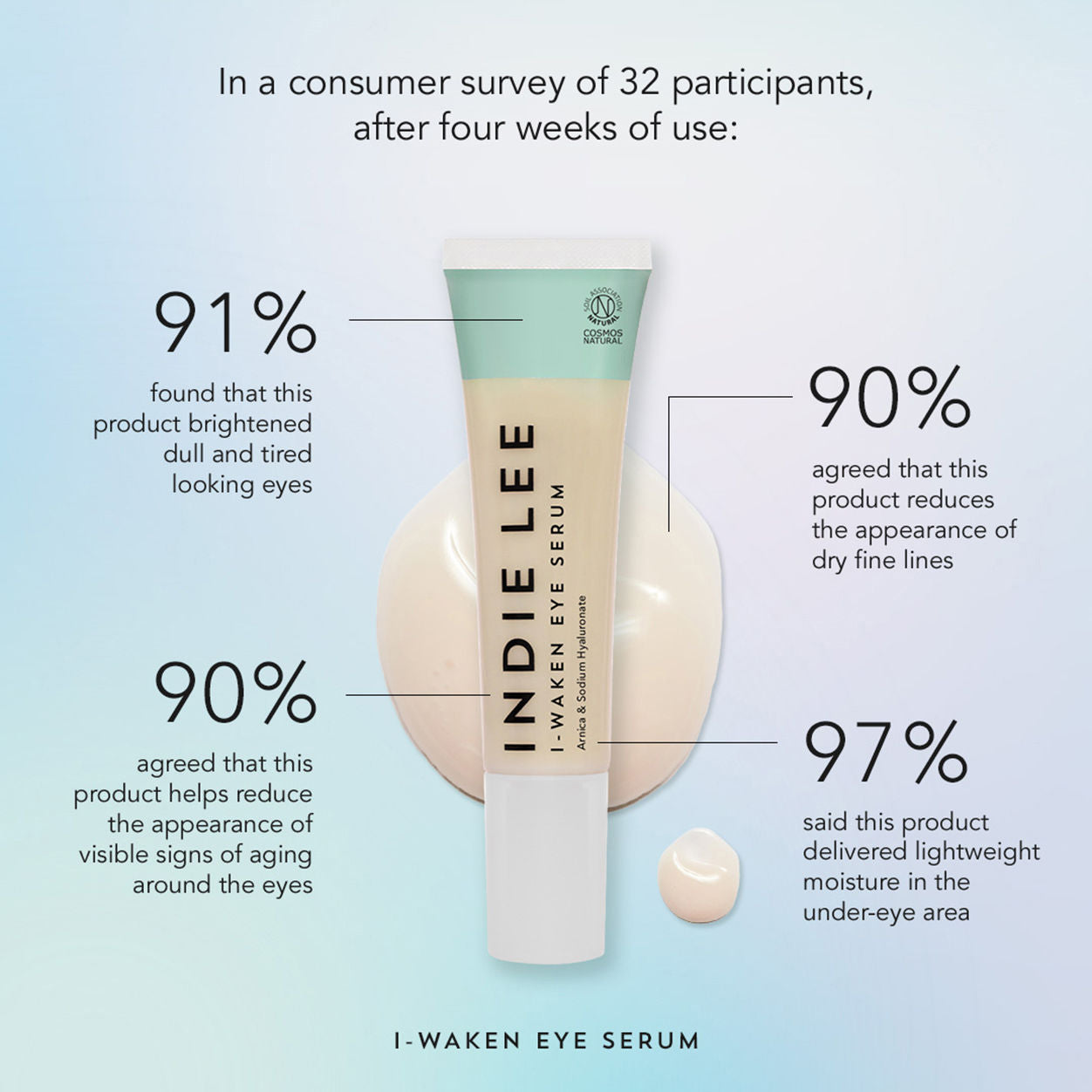 I Waken Eye Serum - Anti-Aging & Dark Circle Treatment for Brighter Eyes | Day & Night Use for Puffy Eyes & Fine Lines