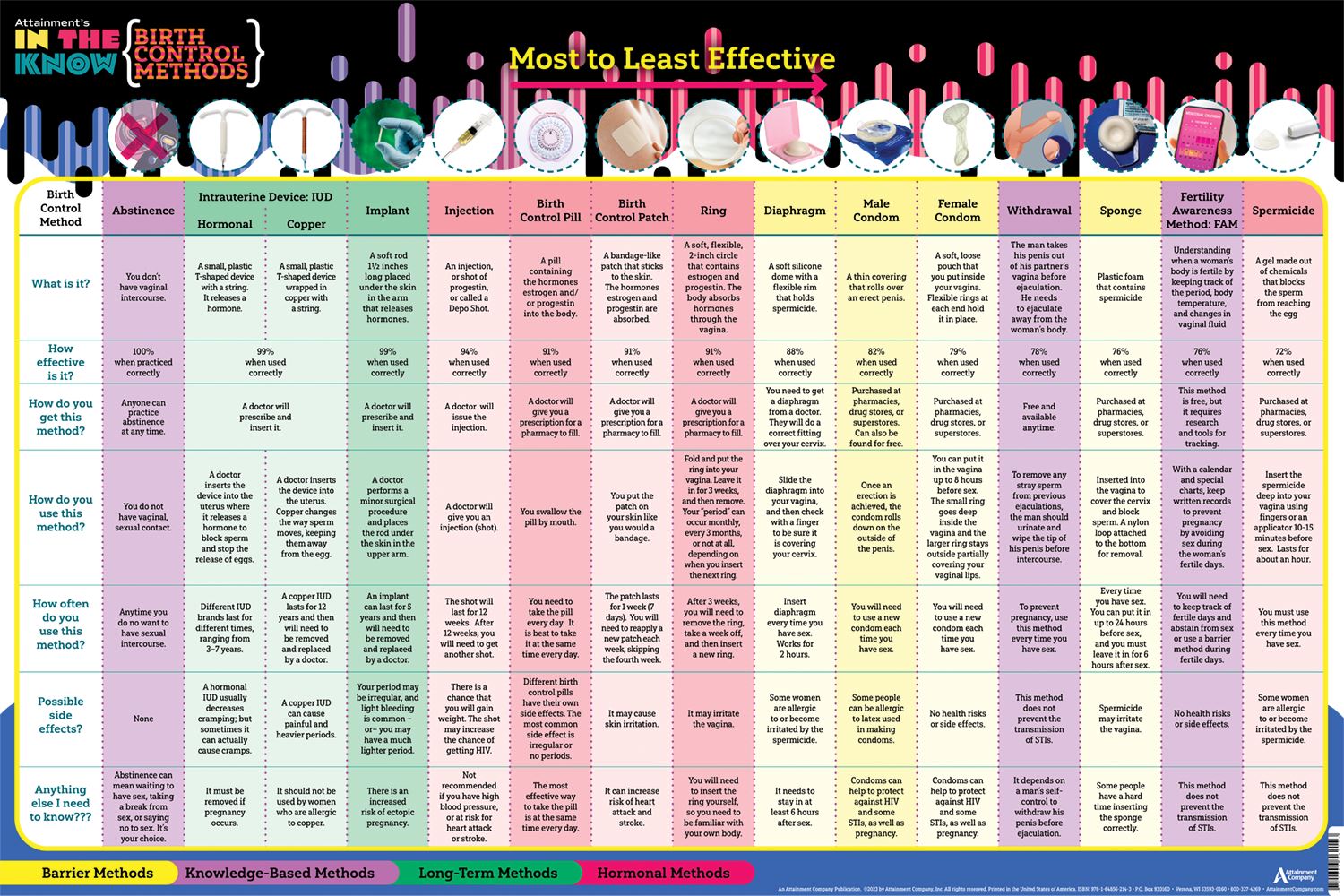 Comprehensive Health, Sexuality & Relationships Curriculum - Essential Guide for Educators & Students | Perfect for Schools, Counseling & Personal Development