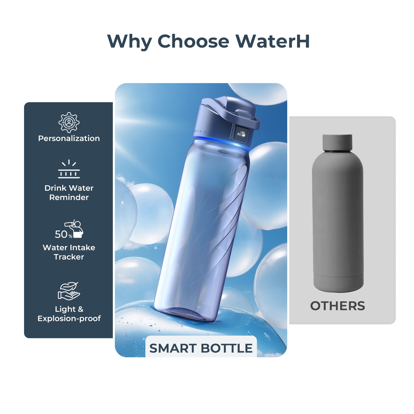 Boost Lite Blue 32 oz Water Bottle with Time Marker - Daily Hydration Tracker for Fitness, Gym & Outdoor Activities