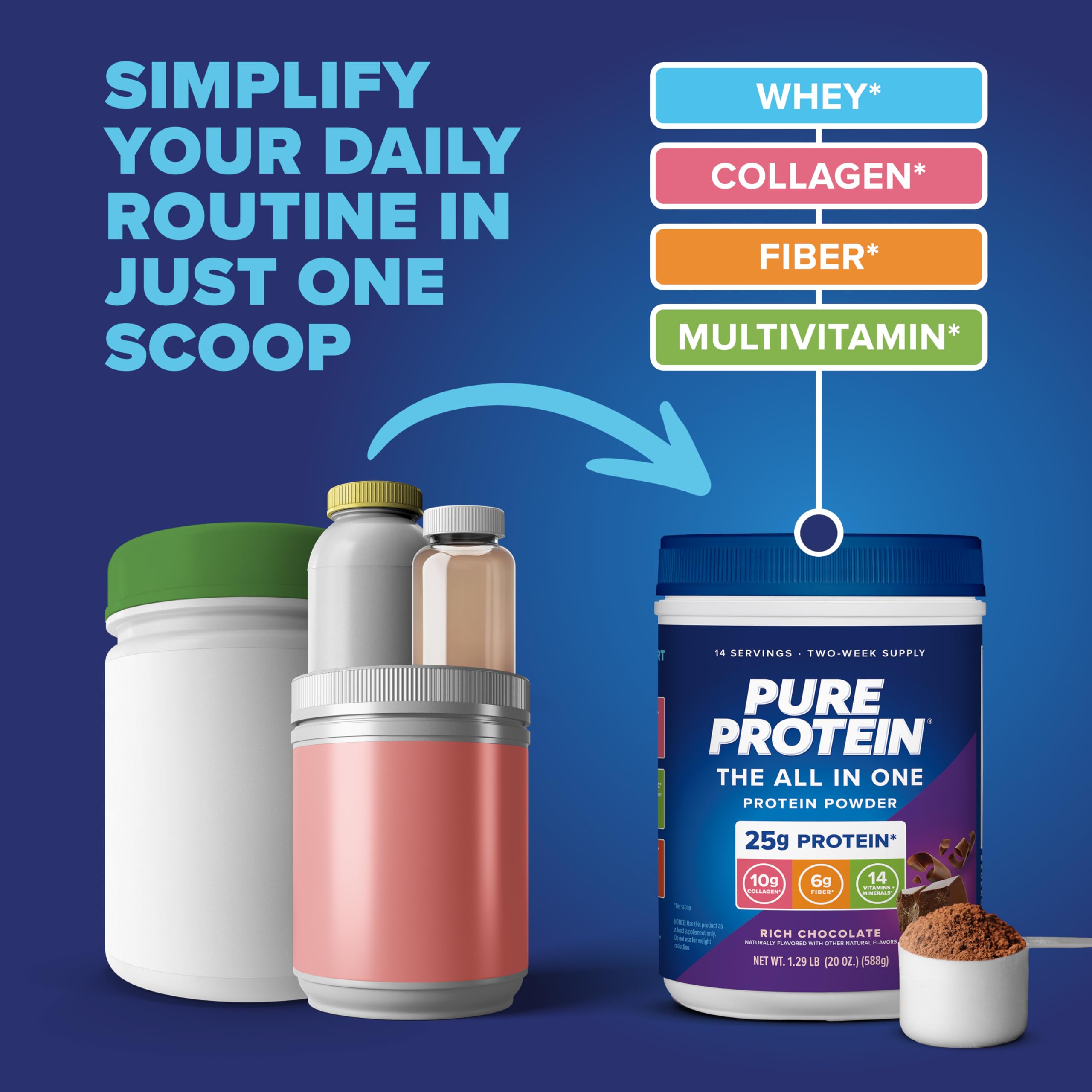 Pure Protein All-In-One Powder - Rich Chocolate Flavor with Whey & Collagen | High Fiber, Vitamins, No Added Sugar, Non-GMO, Gluten-Free | 1.25lb for Post-Workout Recovery & Healthy Lifestyle