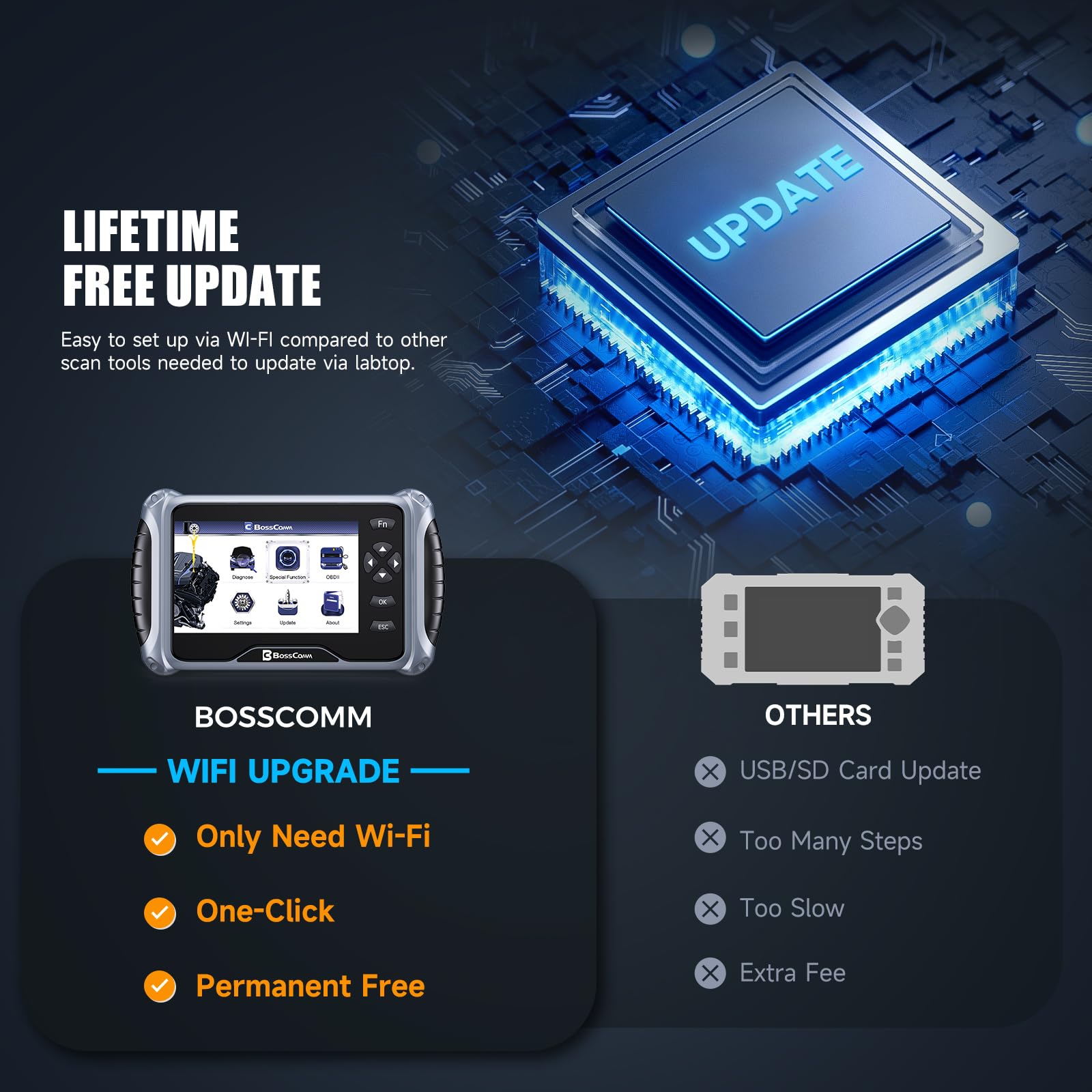 BOSSCOMM IF745 OBD2 Scanner - All Systems Car Diagnostic Tool with 6 Resets (ABS Bleeding, Oil, EPB, SAS, Throttle, Battery) - Universal Car Code Reader for All Vehicles - Lifetime Free Updates - Perfect for DIY Mechanics & Professional Auto Repair Shops