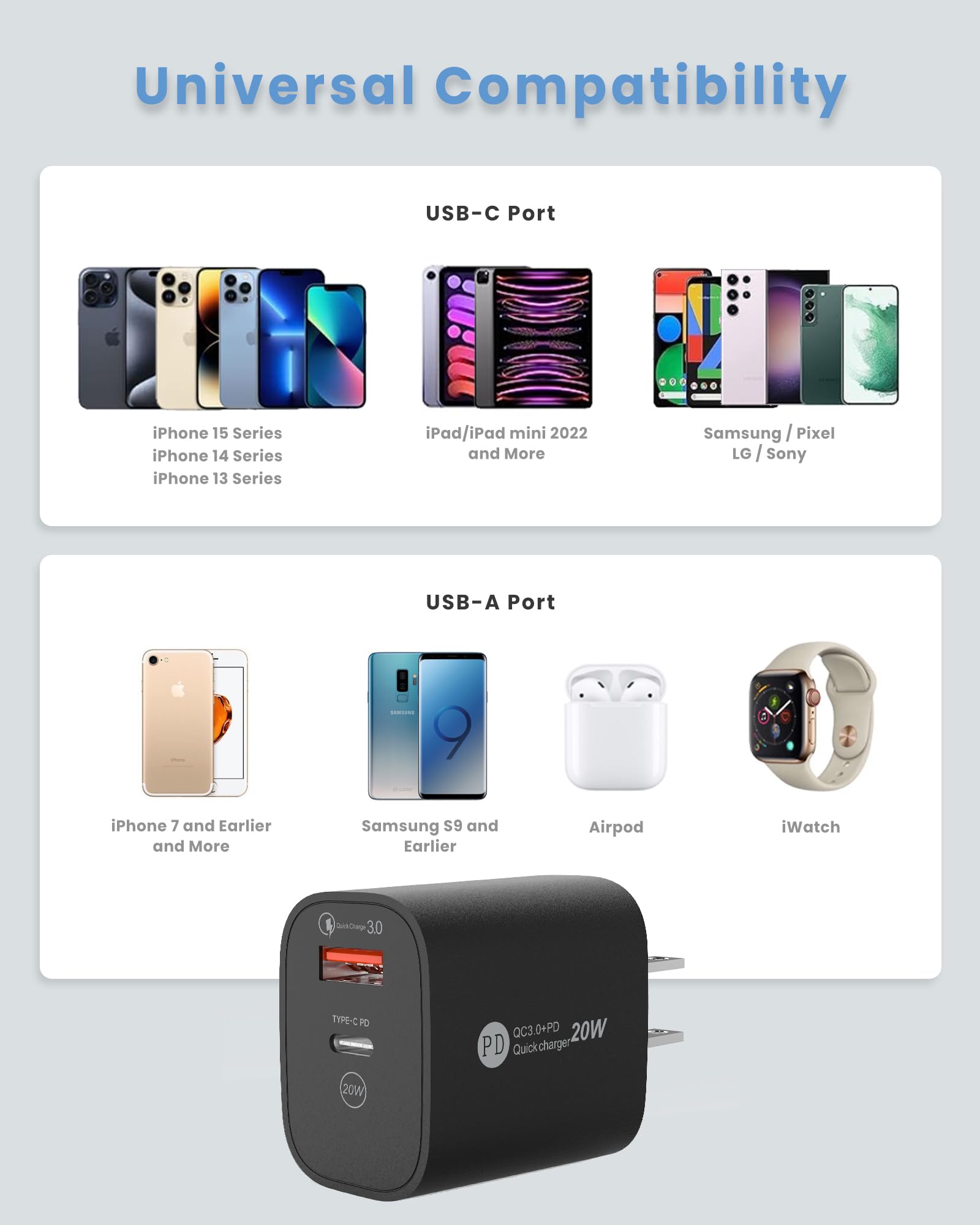 20W Dual Port USB C Fast Charger Block for iPhone 15/15 Pro/15 Pro Max/iPad Pro - Compact Wall Charger with PD 3.0 Technology | Perfect for Travel, Office & Home Charging