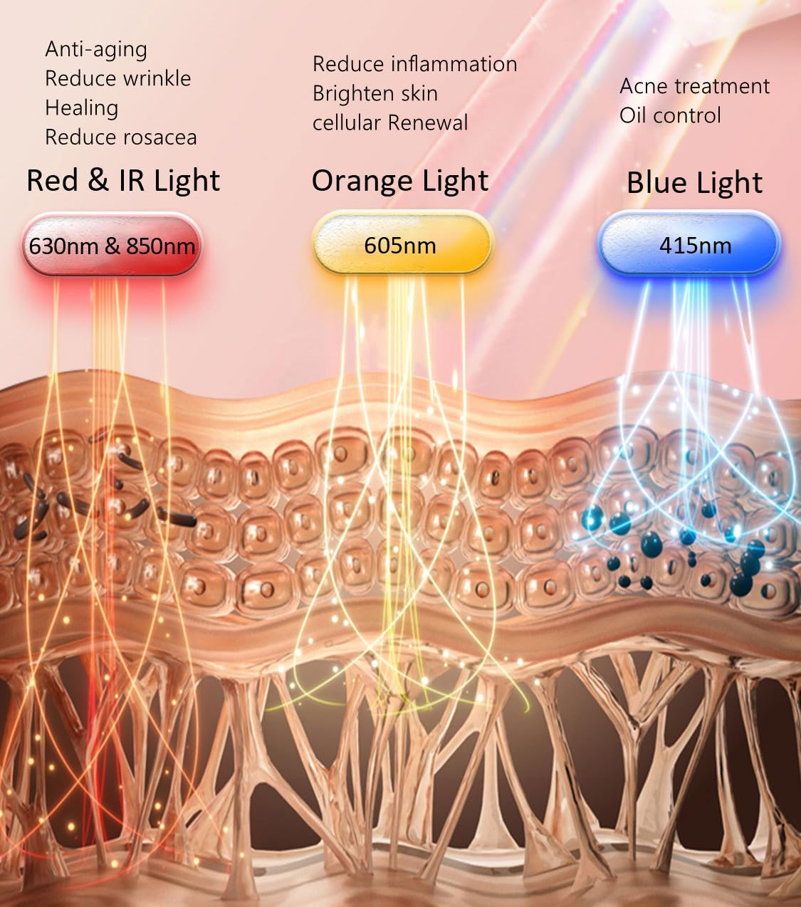 LED Face Mask Light Therapy - Blue & Red Light Photon Mask for Acne & Wrinkle Reduction, Halo LED Facial and Neck Skin Care Device | At-Home Spa Treatment & Professional Skin Rejuvenation
