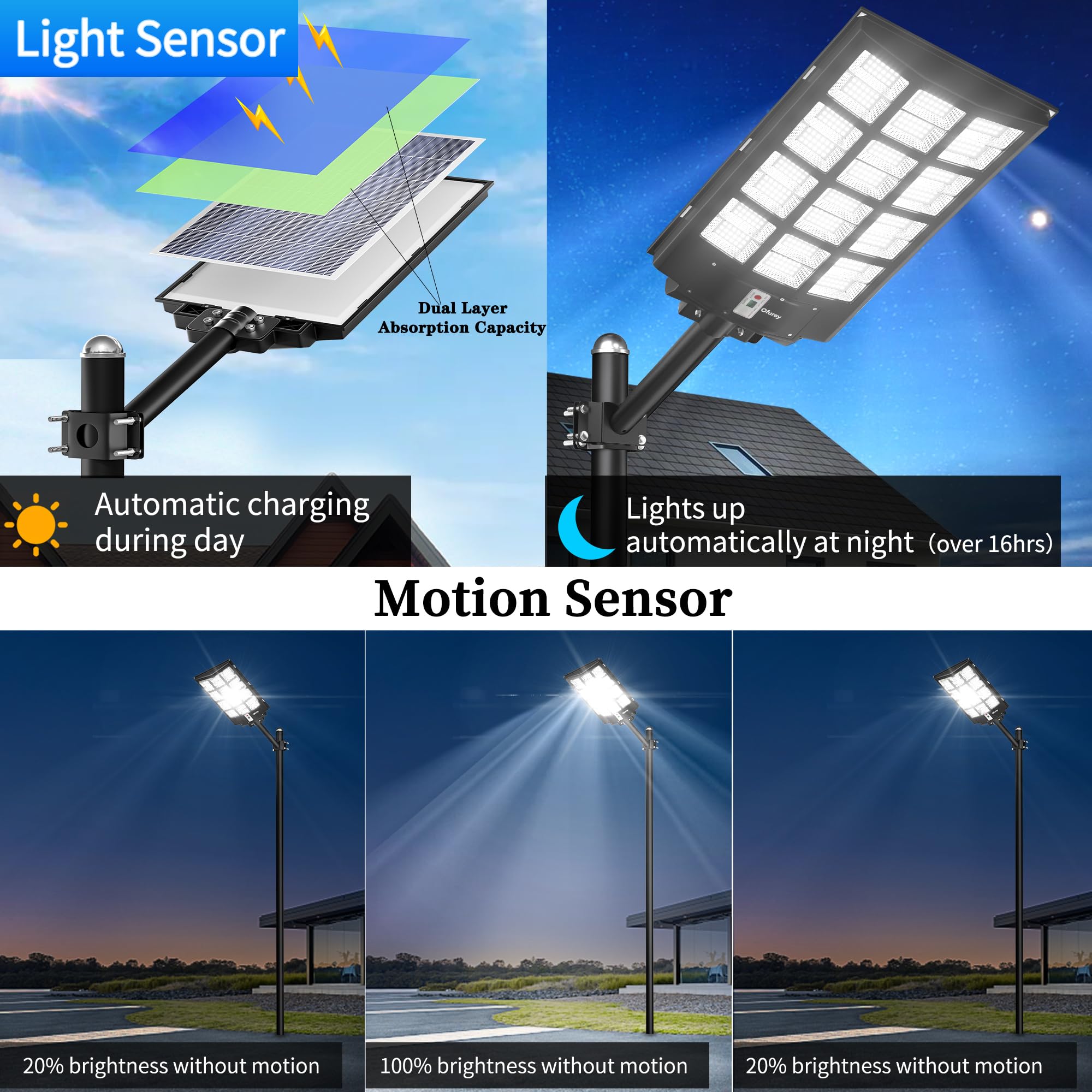 Ofuray OF-5600W 560,000LM Solar Street Lights Outdoor - Commercial Solar Security Flood Lights with Remote & Motion Sensor, 6500K Waterproof LED for Parking Lots, Streets, Barns (Dusk to Dawn) - Perfect for Home Security, Pathway Lighting & Large Area Illumination