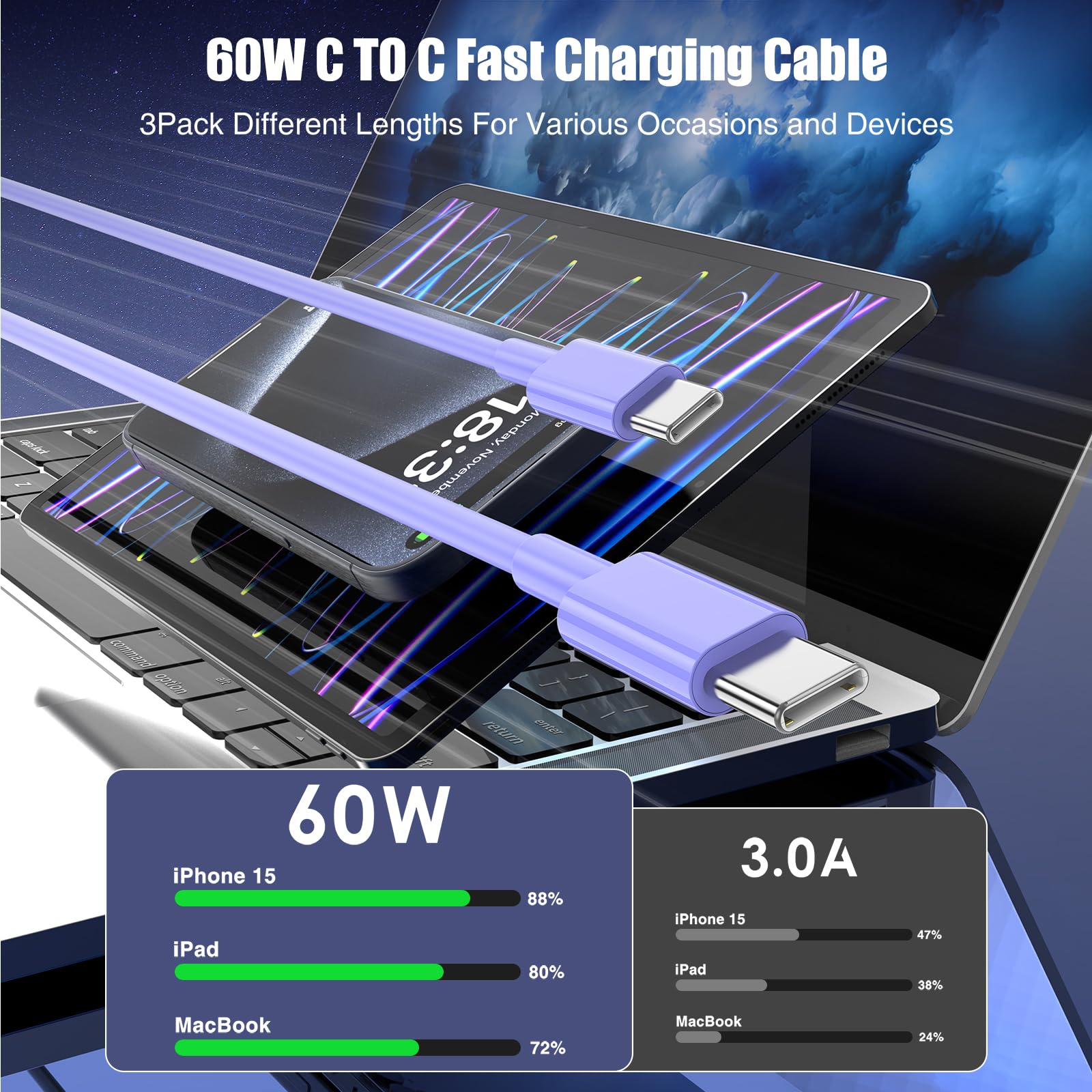 3-Pack [3.3FT+6.6FT+10FT] 60W Fast Charging USB C to USB C Cable - Compatible with iPhone 16/15 Pro/Pro Max, Galaxy S24/S23, iPad Pro/Air & MacBook Pro/Air | Durable Nylon Braided for Home, Office & Travel Charging