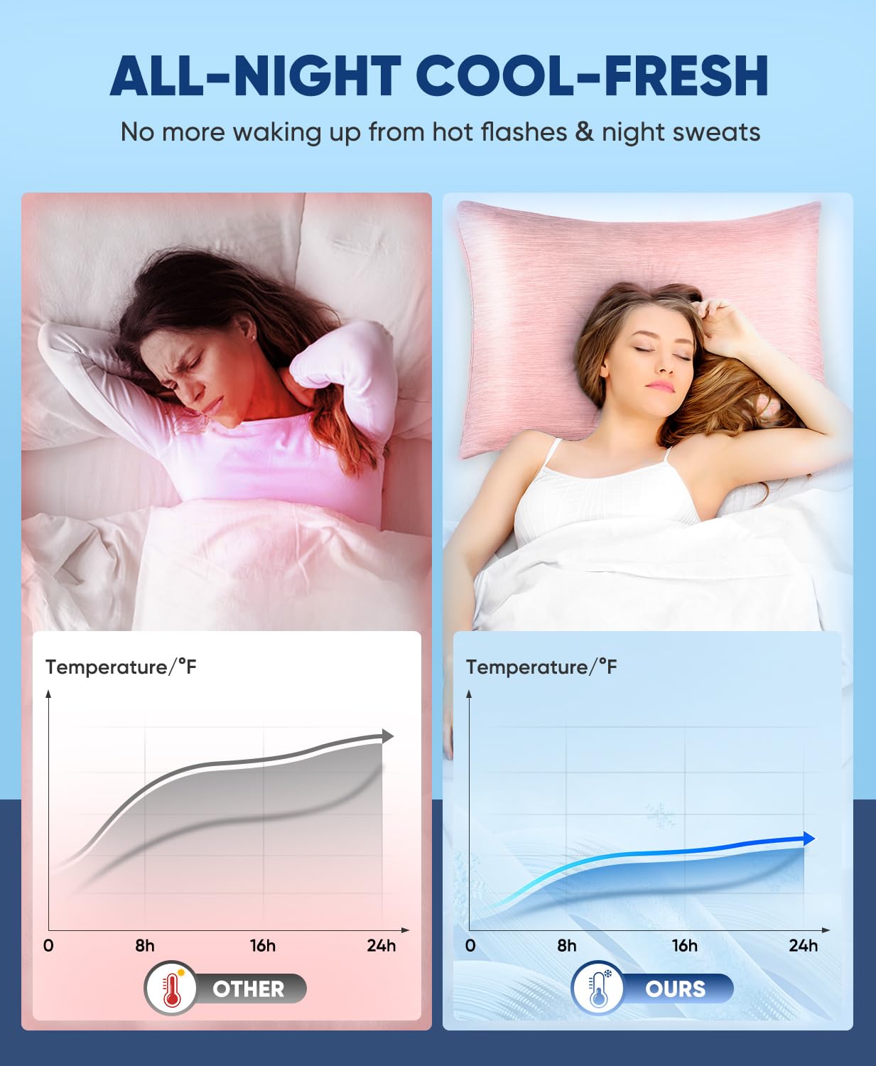 Arc Chill Pro Q Max 0.4 Cooling Pillowcase Set of 2 - Ultra Soft Light Pink Pillow Covers for Hot Sleepers & Night Sweat Relief - Perfect for Summer, Hot Flashes & Temperature Regulation