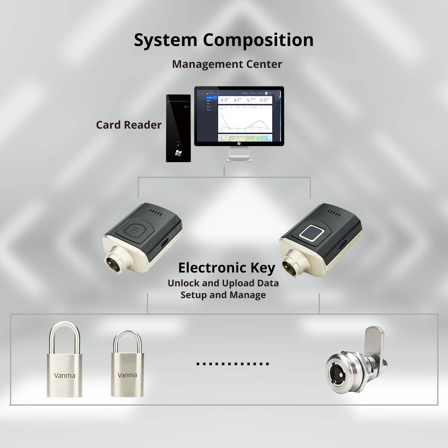 Electronic Passive Padlock with Smart Fingerprint Key - High Security Digital Lock for Home, Office & Storage - Ideal for Lockers, Toolboxes & Security Gates