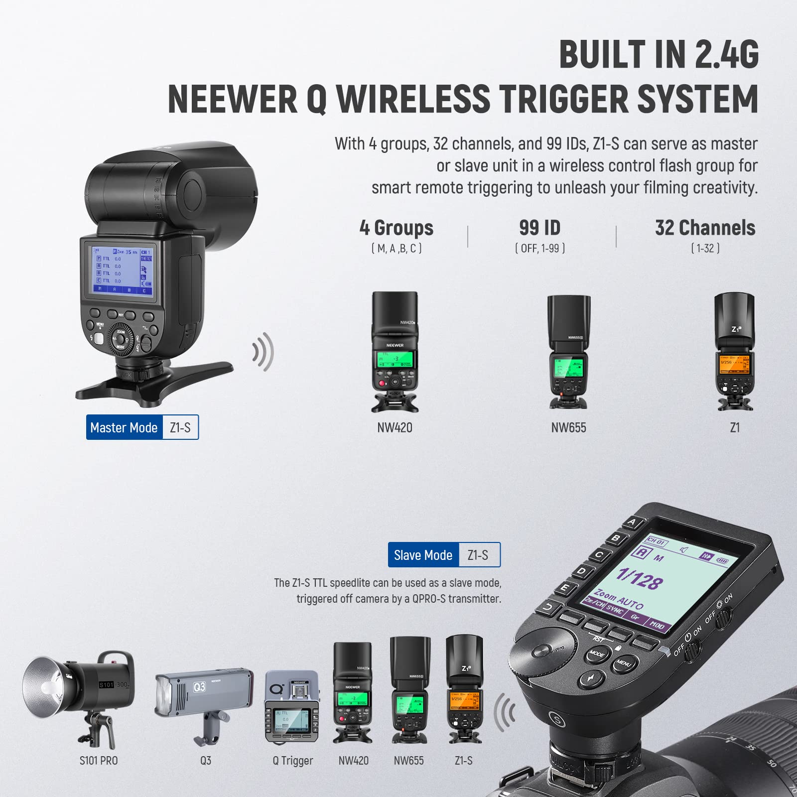 NEEWER Z1-S TTL Round Head Flash Speedlite for Sony Cameras - 76Ws 2.4G Wireless Flash with 1/8000s HSS & 10-Level LED Modeling Light - 480 Full Power Sockets - Perfect for Portrait, Wedding, and Studio Photography