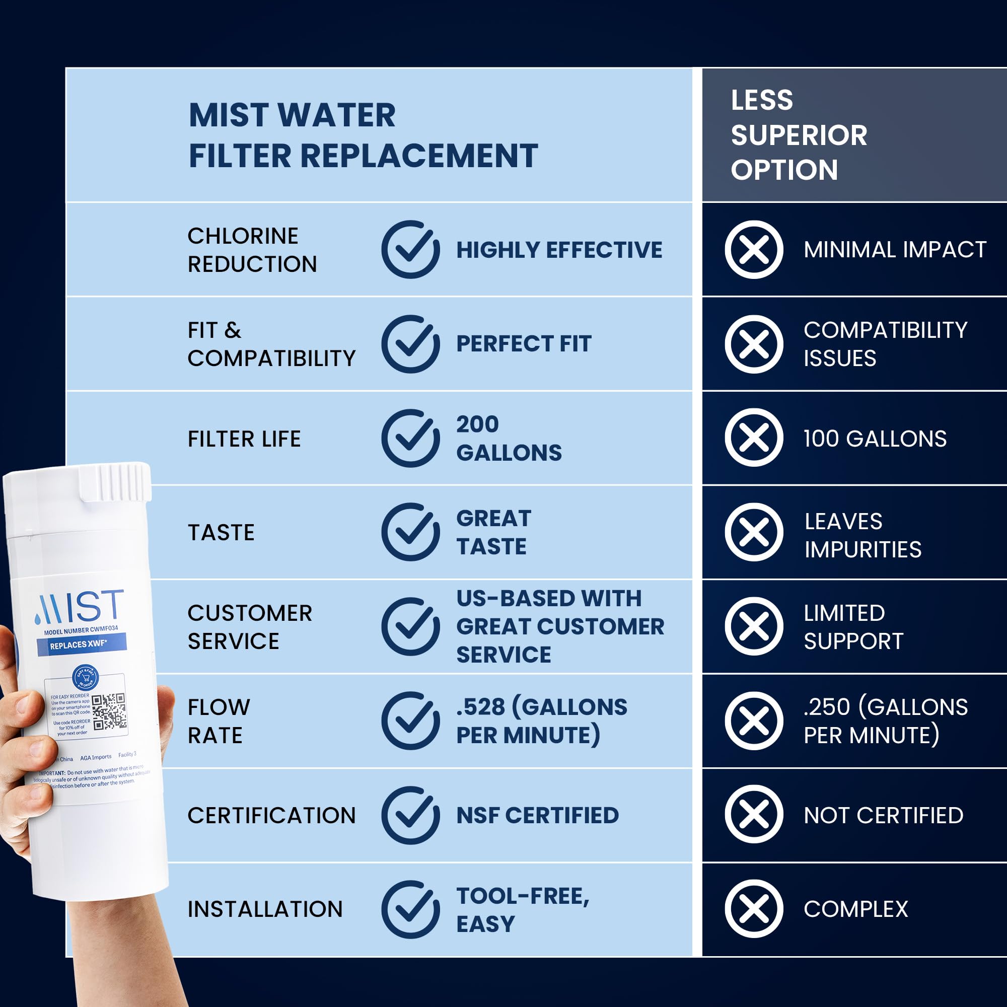 GE XWF Water Filter Replacement 3-Pack - Compatible with GWE19JSLSS, WR17X30702, GBE21, GDE21, GDE25, GFE24 Refrigerators (Not XWFE) - Clean & Safe Drinking Water for Home, Office, and Kitchen Use