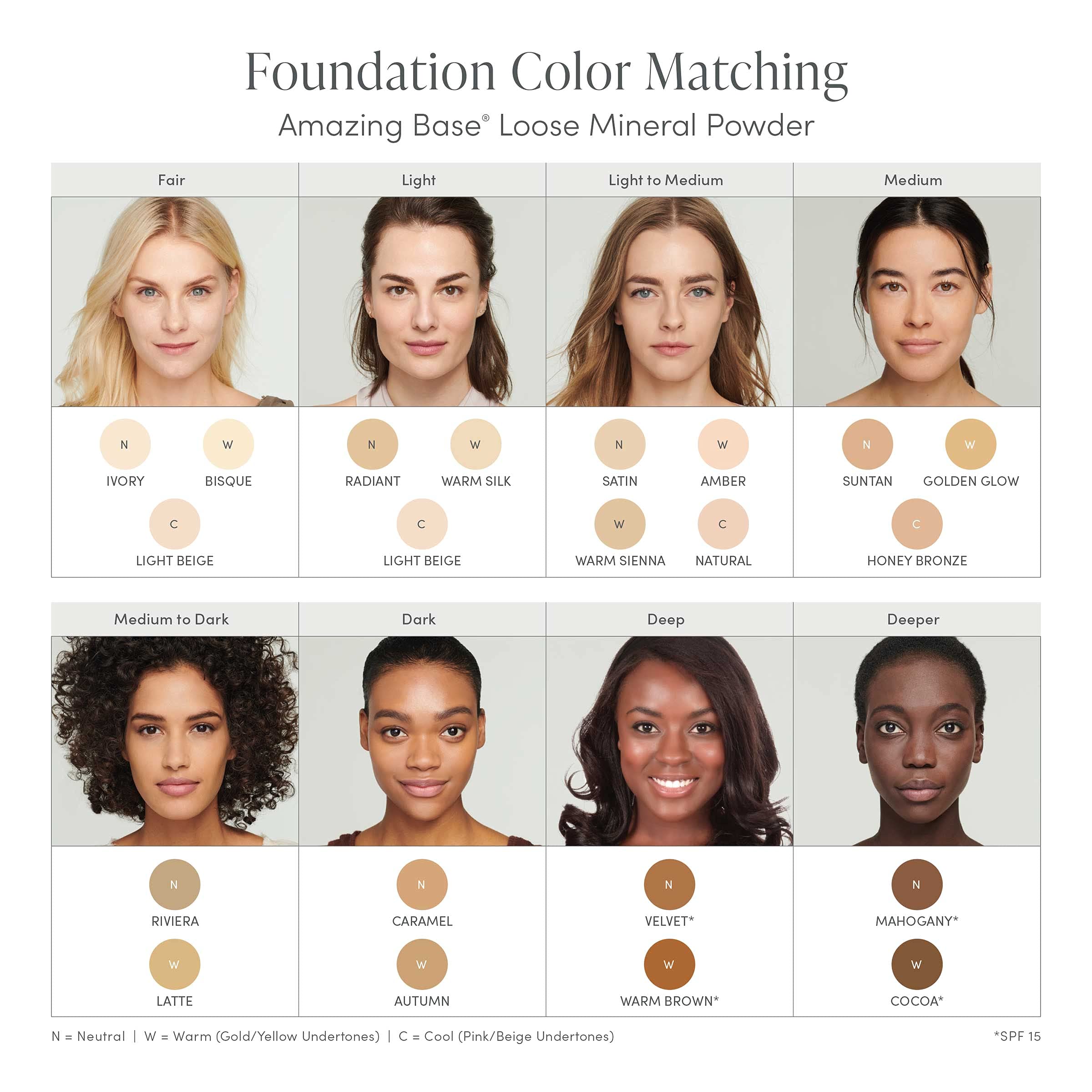 Jane Iredale Amazing Base Loose Mineral Powder SPF 20 - Oil Free, Talc Free & Weightless Luminous Foundation | Vegan & Cruelty-Free Makeup for Flawless Coverage | Perfect for Daily Wear, Special Occasions & Sensitive Skin