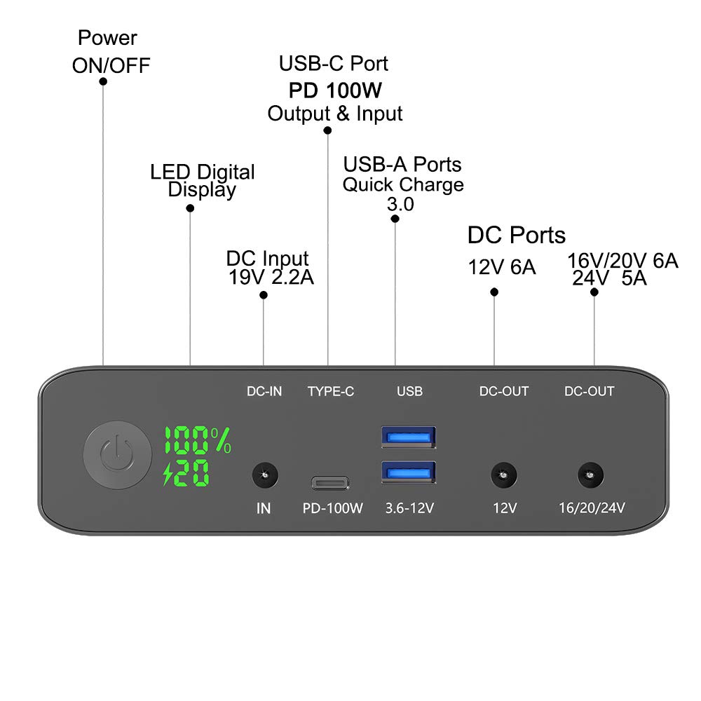 Krisdonia 100W USB-C PD Power Bank 64000mAh - High-Speed Portable Charger with PD 3.0, QC 3.0 & DC Output for Laptop, Phone, Tablet - Perfect for Travel, Camping & Emergency Power Backup