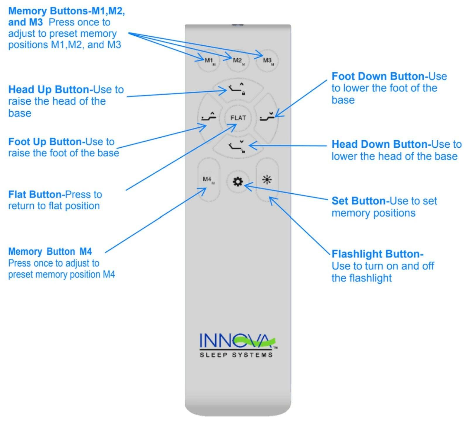 Adjustable Twin XL Bed Base - Electric Adjustable Base for Enhanced Comfort - Perfect for Home, Dorm, and Guest Room Use