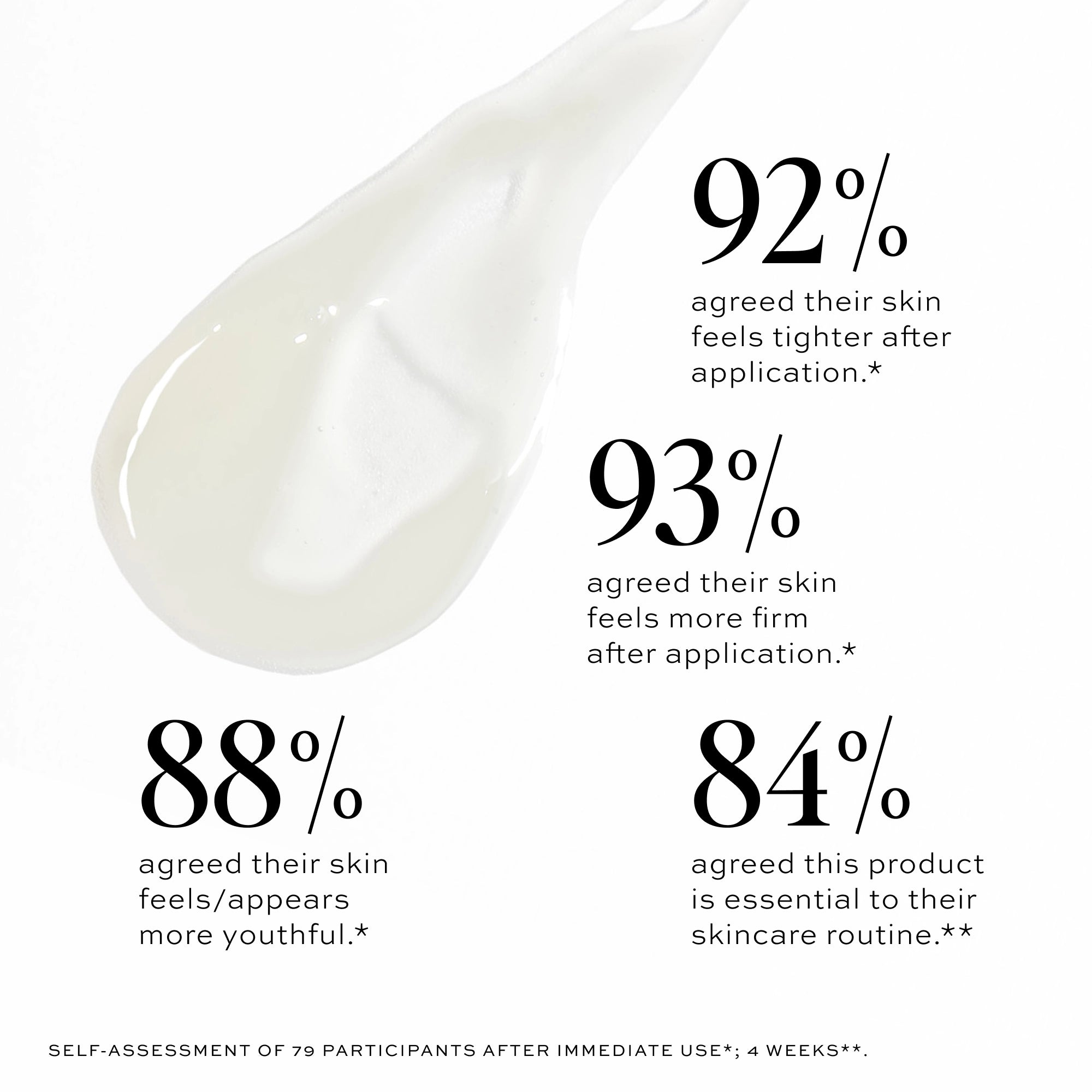 Super Firm Serum - Anti-Aging Face Tightening Serum with Hyaluronic Acid & Collagen for Wrinkle Reduction - Perfect for Daily Skincare Routine & Nighttime Use