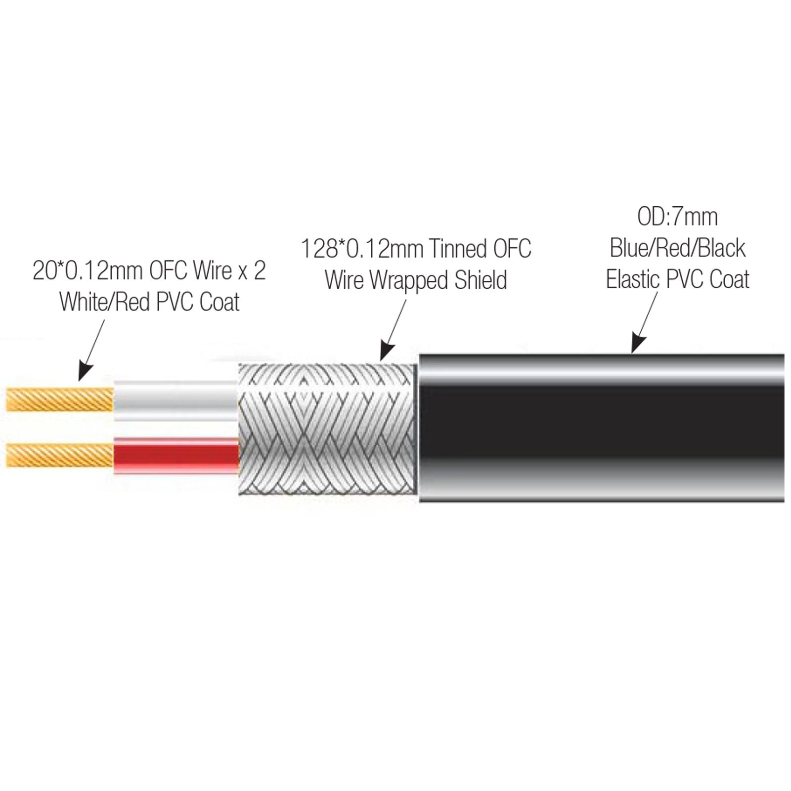Blastking SPM250 RED 2 Conductor OFC Microphone Cable 250 Ft Red - Professional Studio & Live Performance Audio Cable for Singers, Musicians, DJs