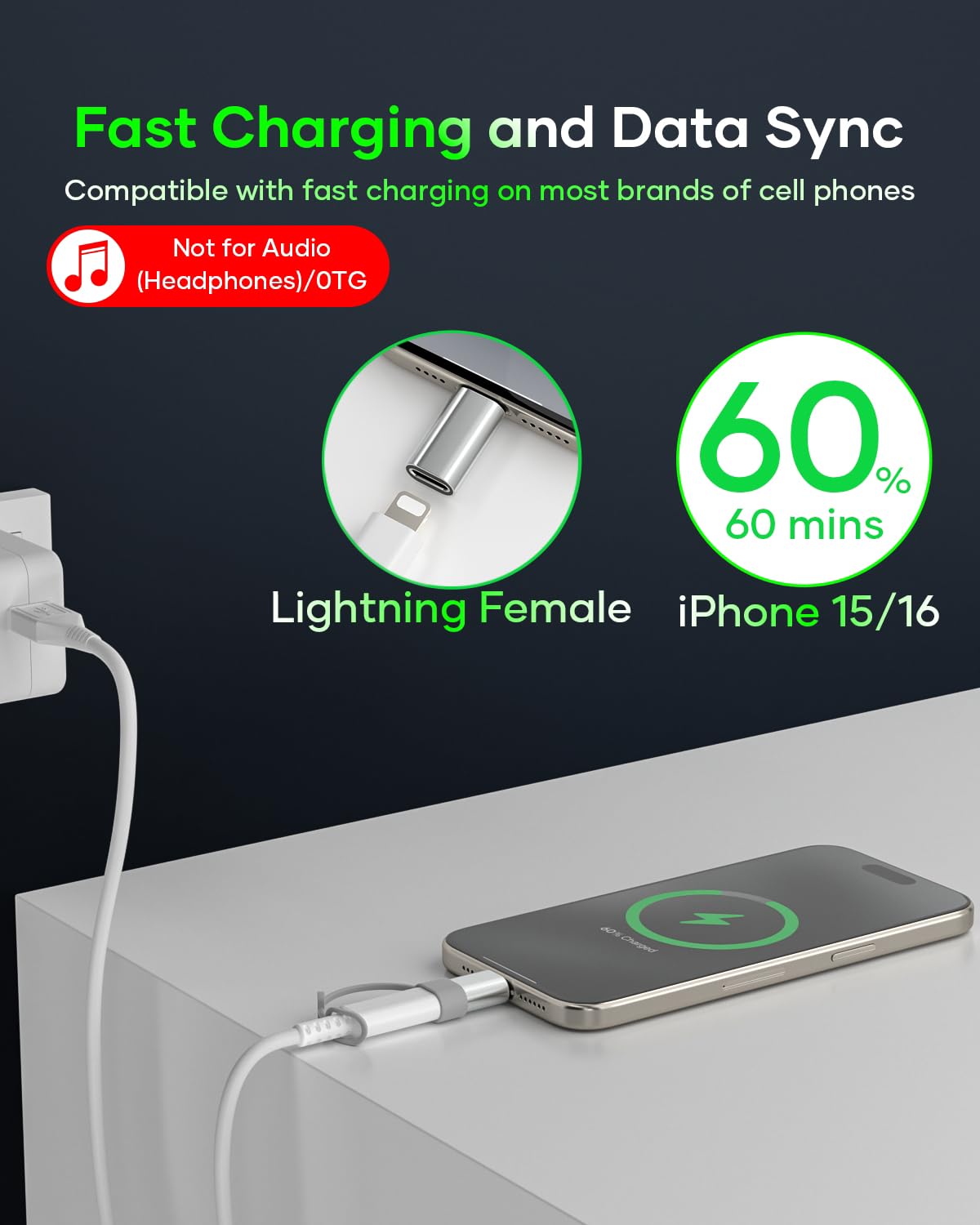 Zestiq 2-Pack Lightning to USB C Adapter, Female Lightning to Male USB C Converter for iPhone 16/16 Pro/15 Pro Max/15 Plus, Galaxy S24/S23, iPad - Perfect for Charging & Data Transfer (Not for Audio/OTG/Headphones)