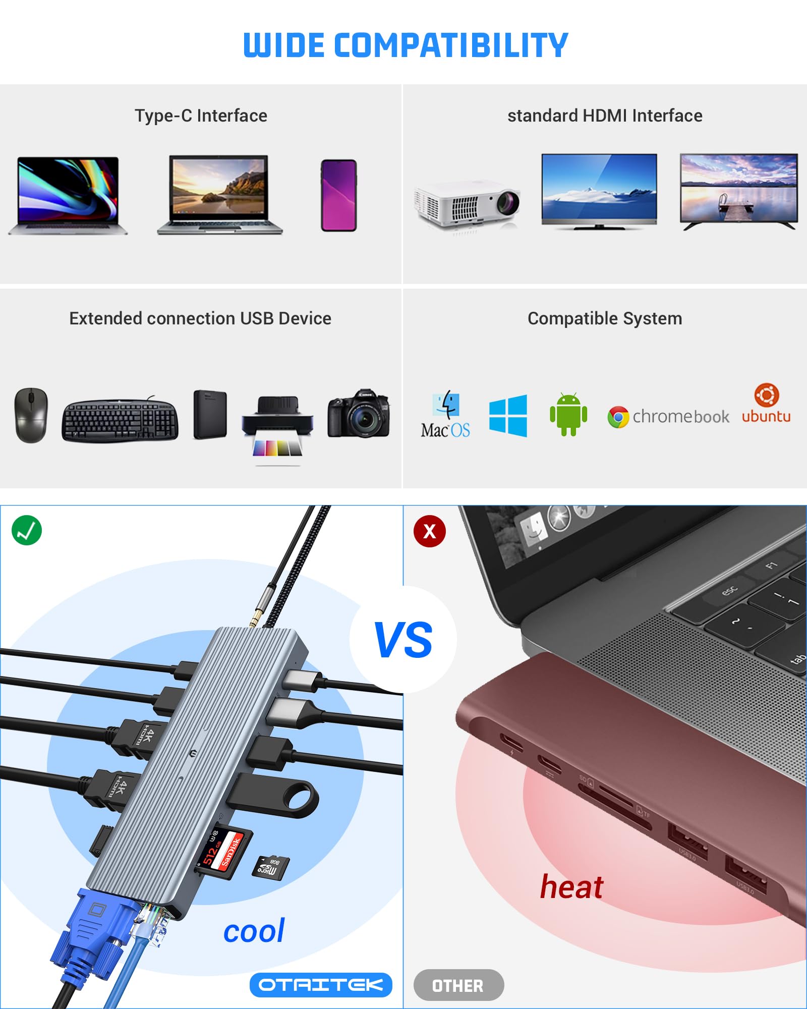 14-in-1 USB C Docking Station with 4K HDMI, PD & Ethernet for Laptop & Office