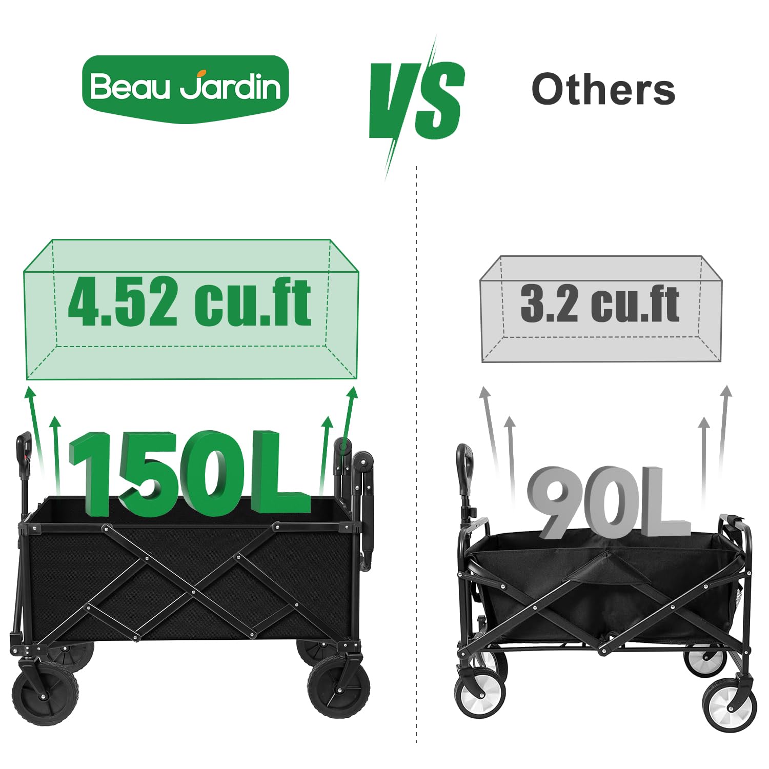 Beau Jardin Heavy Duty Collapsible Folding Wagon Cart - All Terrain Utility Cart for Beach, Camping, Grocery Shopping, Sports & Garden Use - Portable Push Pull Wagon with Durable Black Frame