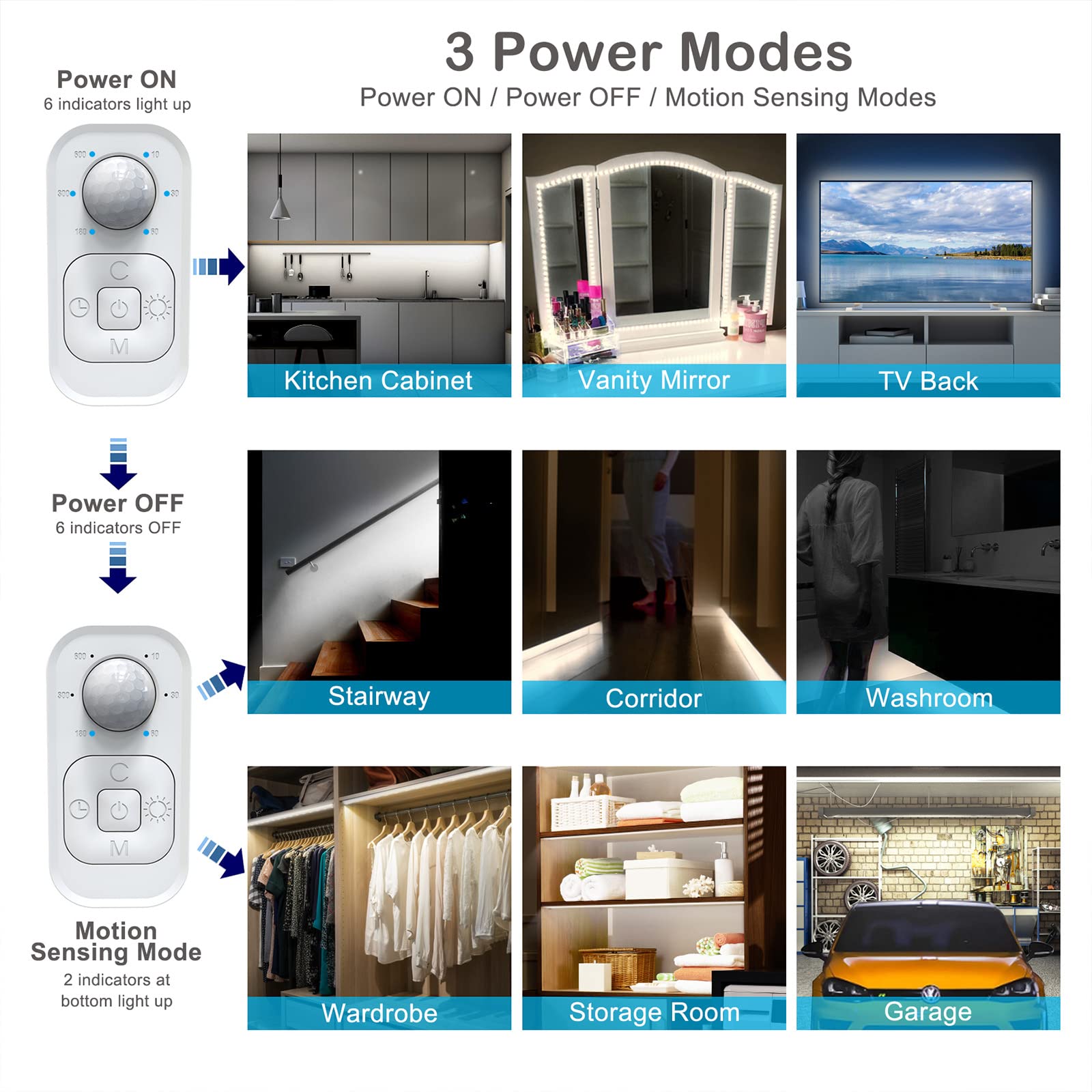 Motion Sensor LED Strip Lights Indoor Plug-in with Timer & Dimmer - UL FCC Certified for Stairway, Kitchen Cabinet, Bedroom, Corridor, Washroom, Counter, Shelf & Showcase - Perfect for Nighttime Safety & Accent Lighting