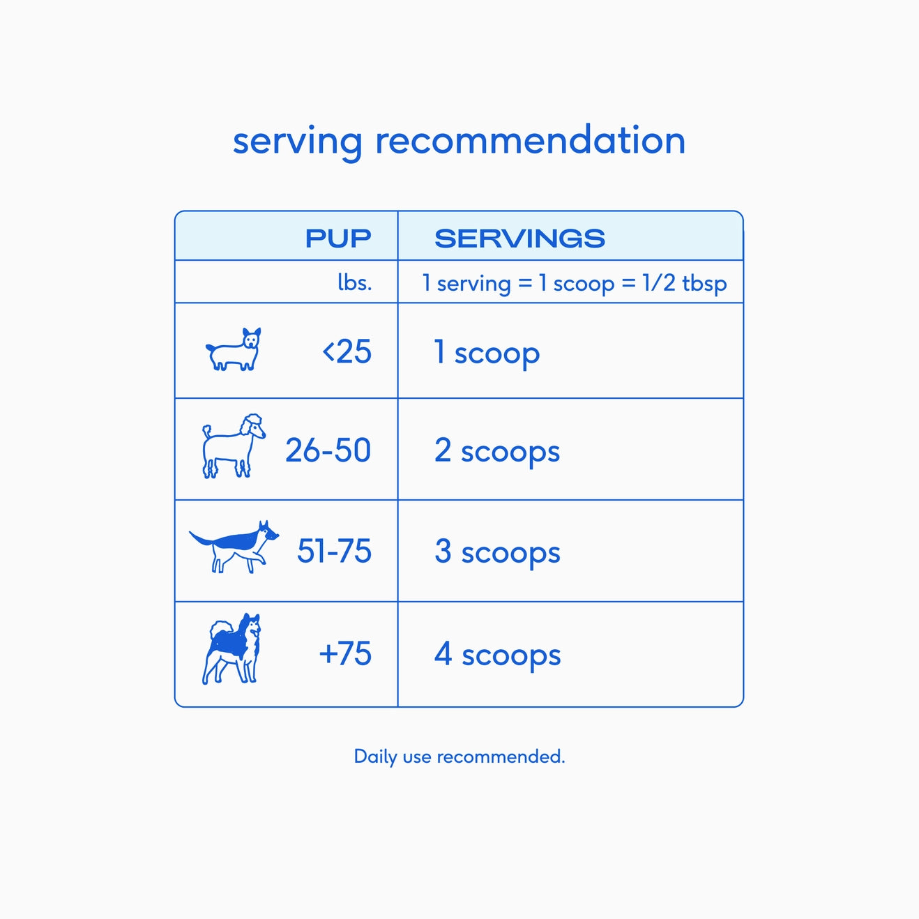 Native Pet Goat Milk Powder for Dogs & Cats - Natural Digestive Support & Immune Boost - Perfect for Puppies, Kittens & Senior Pets - Use as Meal Topper or Supplement