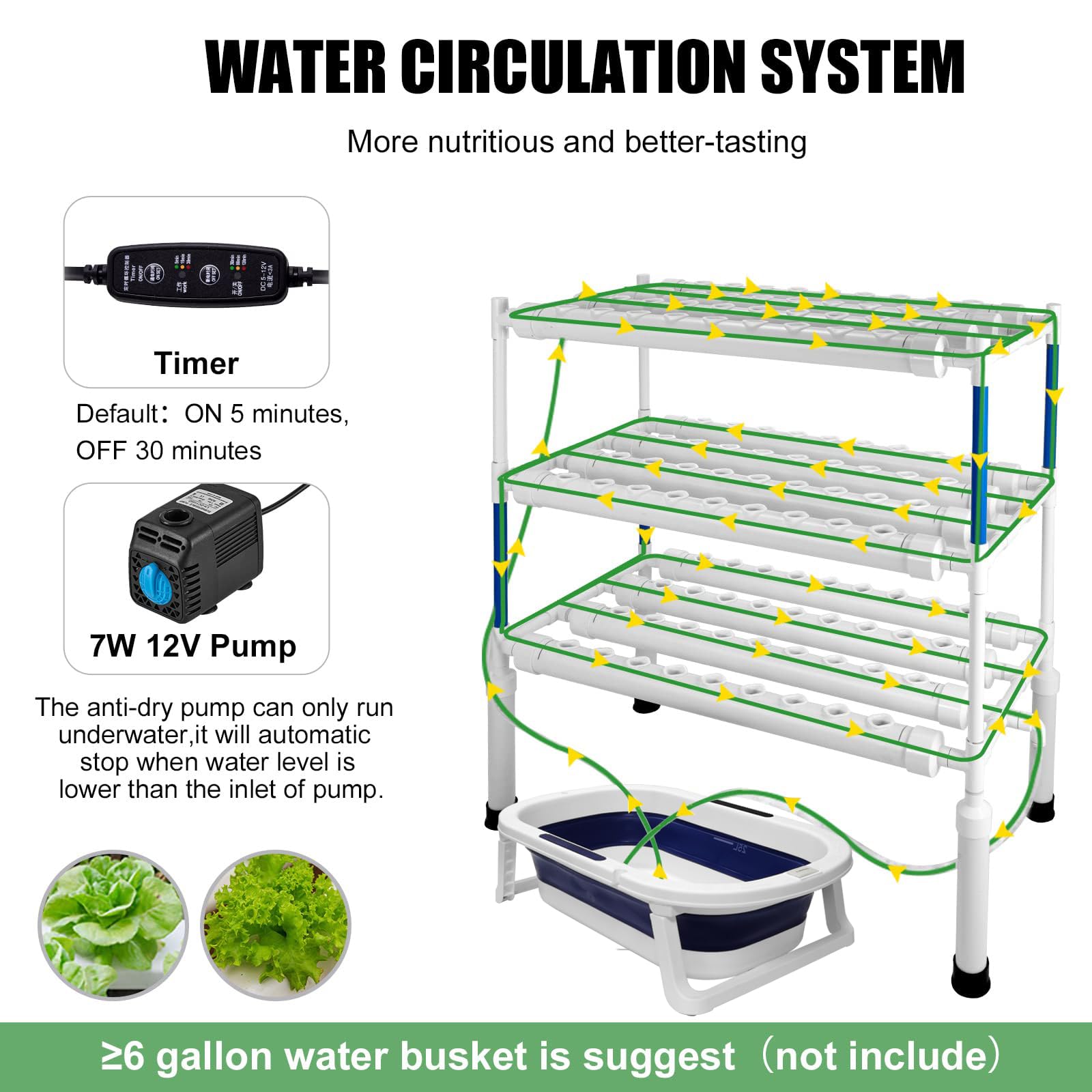 Upgraded Hydroponics Growing System Kit - 108 Plant Sites 3-Layer Food-Grade PVC-U Pipes for Indoor Gardening | Hydroponic Grow Kit for Vegetables, Flowers, Fruits & Herbs | Perfect for Home, Greenhouse & Urban Farming