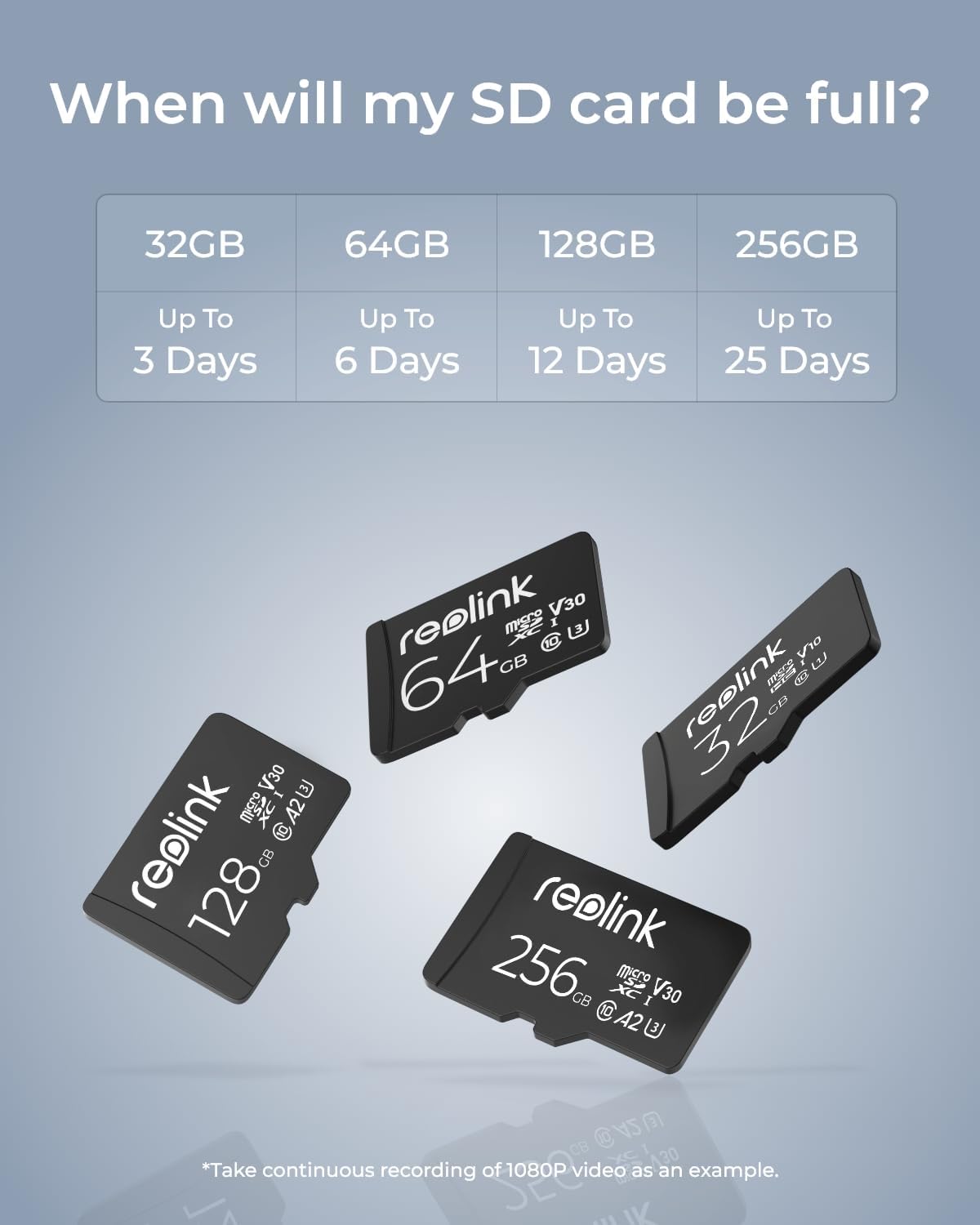 REOLINK 256GB microSDXC Memory Card 2 Pack - High Speed UHS-I Class 10 for 4K Video, Security Cameras, Dash Cams & Drones - Reliable Storage for Outdoor & Home Surveillance
