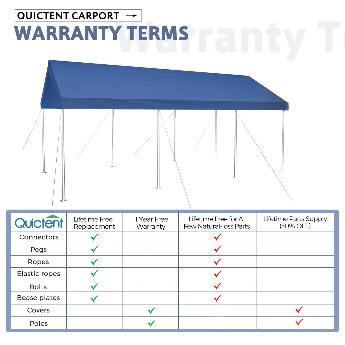 20'x10' & 20'x12' Heavy Duty Carport Canopy Shelter - Weatherproof Outdoor Car Cover for Vehicles, RV, Boat - Perfect for Driveway, Backyard & Storage Protection