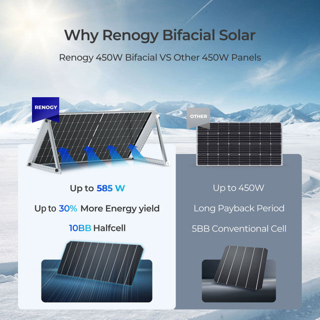 Renogy 450 Watt Bifacial Monocrystalline Solar Panels - High Efficiency Solar Panel Kit for Home, RV, Boat & Off-Grid Power - Perfect for Residential, Camping & Emergency Backup Use