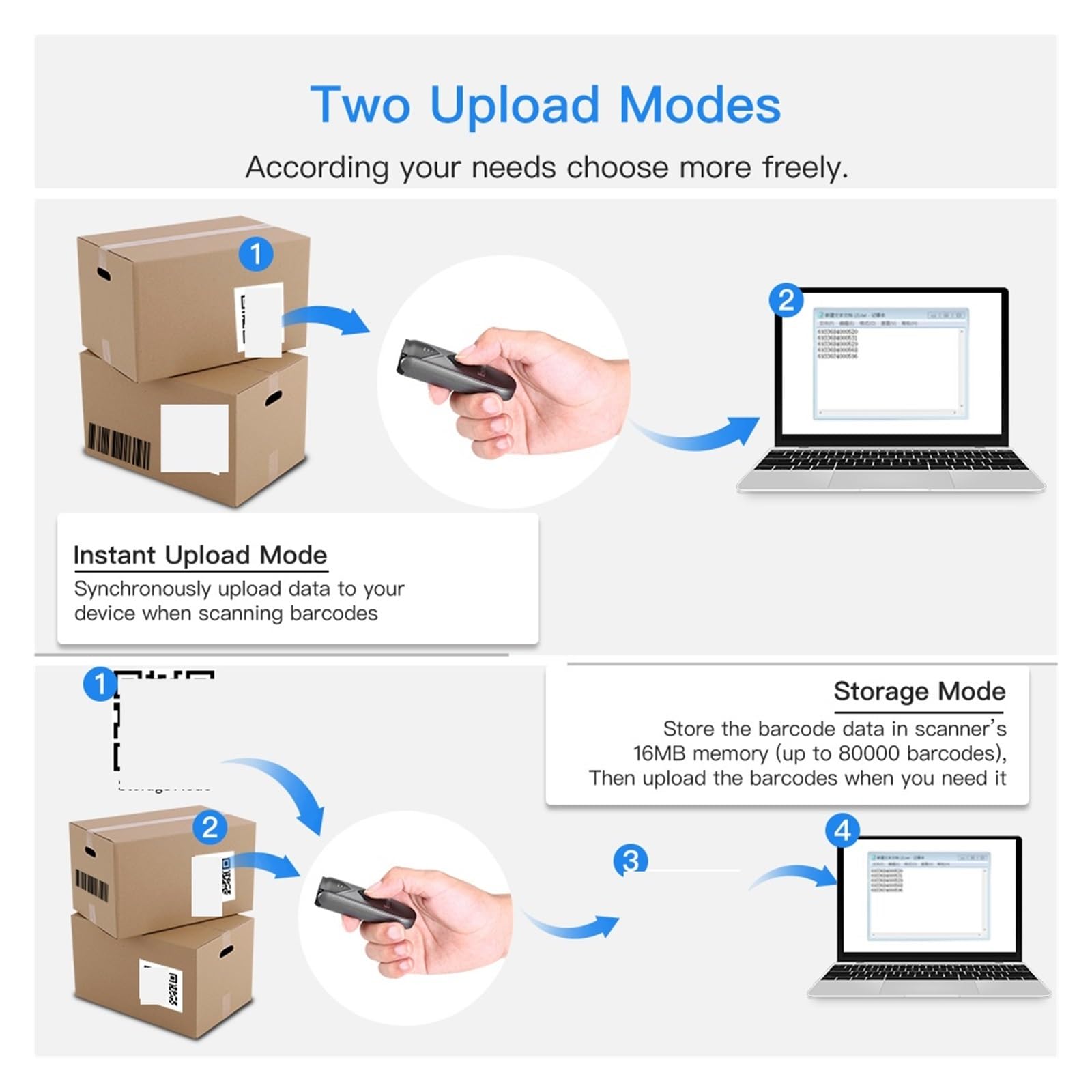 Portable Document Scanner - 1D/2D Barcode & QR Code Reader with USB & 2.4G Wireless - Ideal for Scanning Books, Invoices, Receipts, PDF417, Data Matrix - Perfect for Office, Library, Retail and Home Use