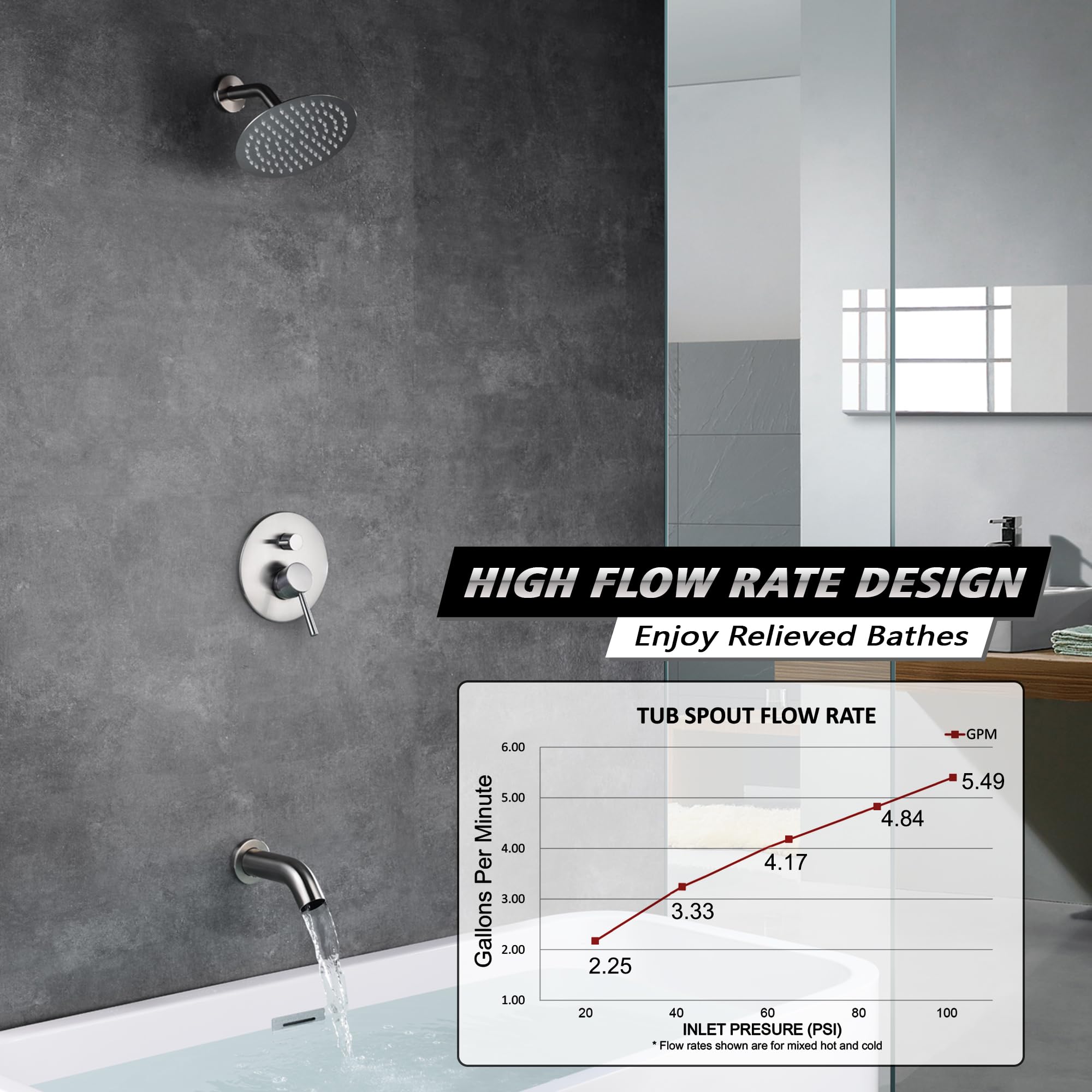 High-Pressure 8 Inch Rain Shower Head with Brushed Nickel Tub and Shower Faucet Set - Includes Rough-in Valve & Tub Spout for Luxurious Bathroom Upgrade | Perfect for Master Bath, Spa-Like Experience & Modern Home Renovation