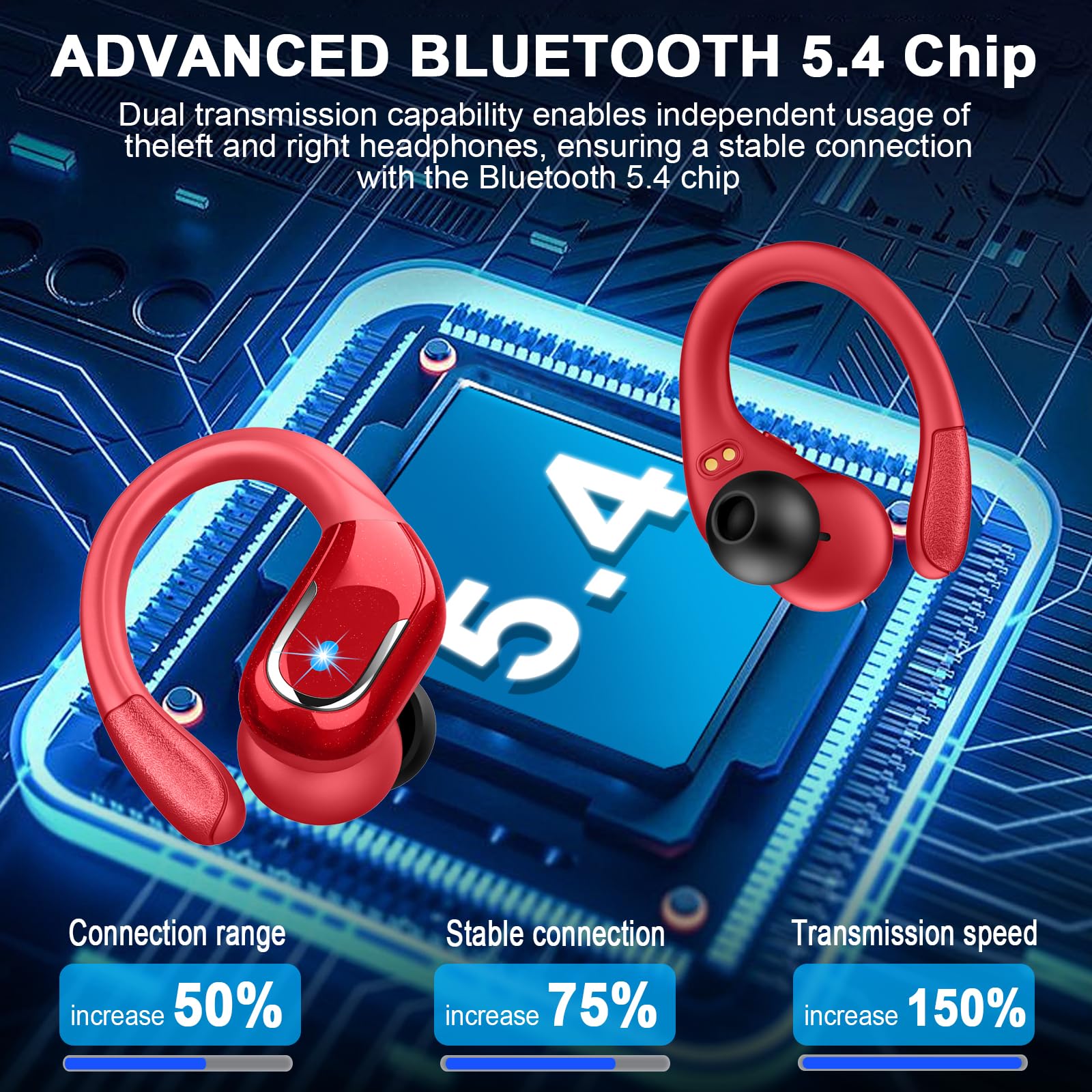 2024 Wireless Bluetooth 5.3 Earbuds with ENC Noise Cancellation Mic, Sport Headphones for Running & Workout, Dual LED Display - Perfect for Gym, Jogging and Outdoor Activities