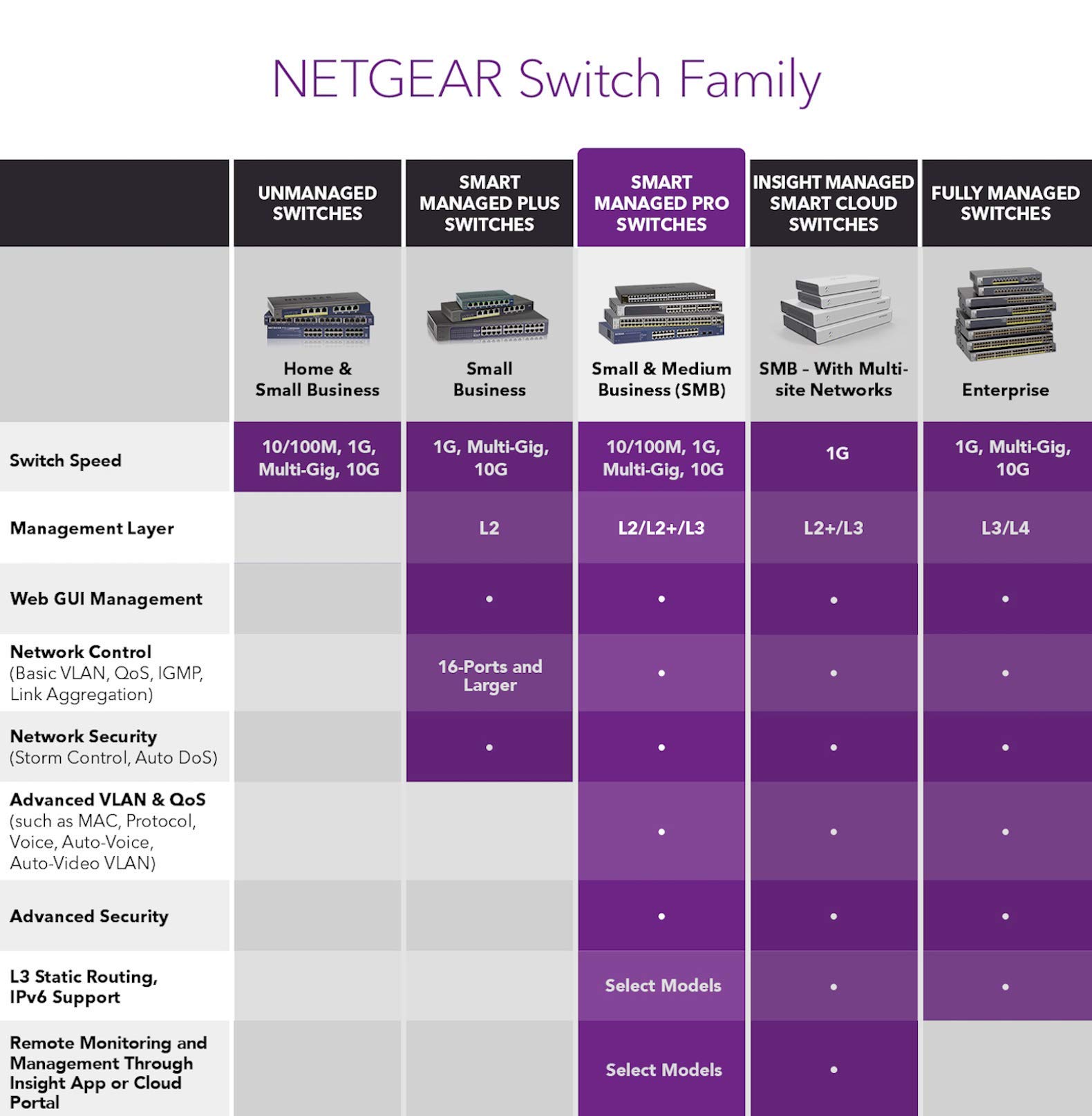 NETGEAR GS748T 48-Port Gigabit Ethernet Smart Managed Pro Switch with 4 x 1G SFP | Desktop/Rackmount | ProSAFE Certified Renewed | Ideal for Business Networks, Data Centers & Office IT Infrastructure