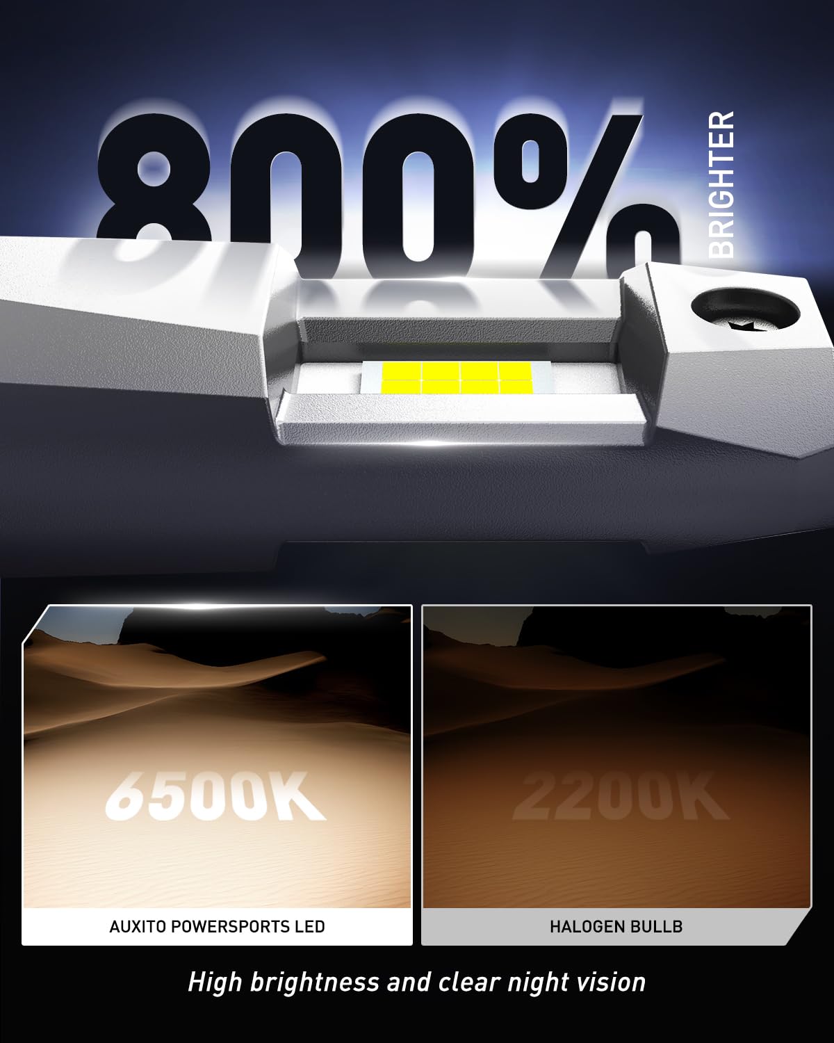 AUXITO H11/H8/H9 LED Bulbs 25000LM 800% Brighter 6500K Cool White - Mini Size Halogen Replacement Bulbs with Fan Cooling, Plug and Play - 2 Pack for Cars, Trucks, SUVs, Motorcycles - Perfect for Night Driving and Off-Road Adventures