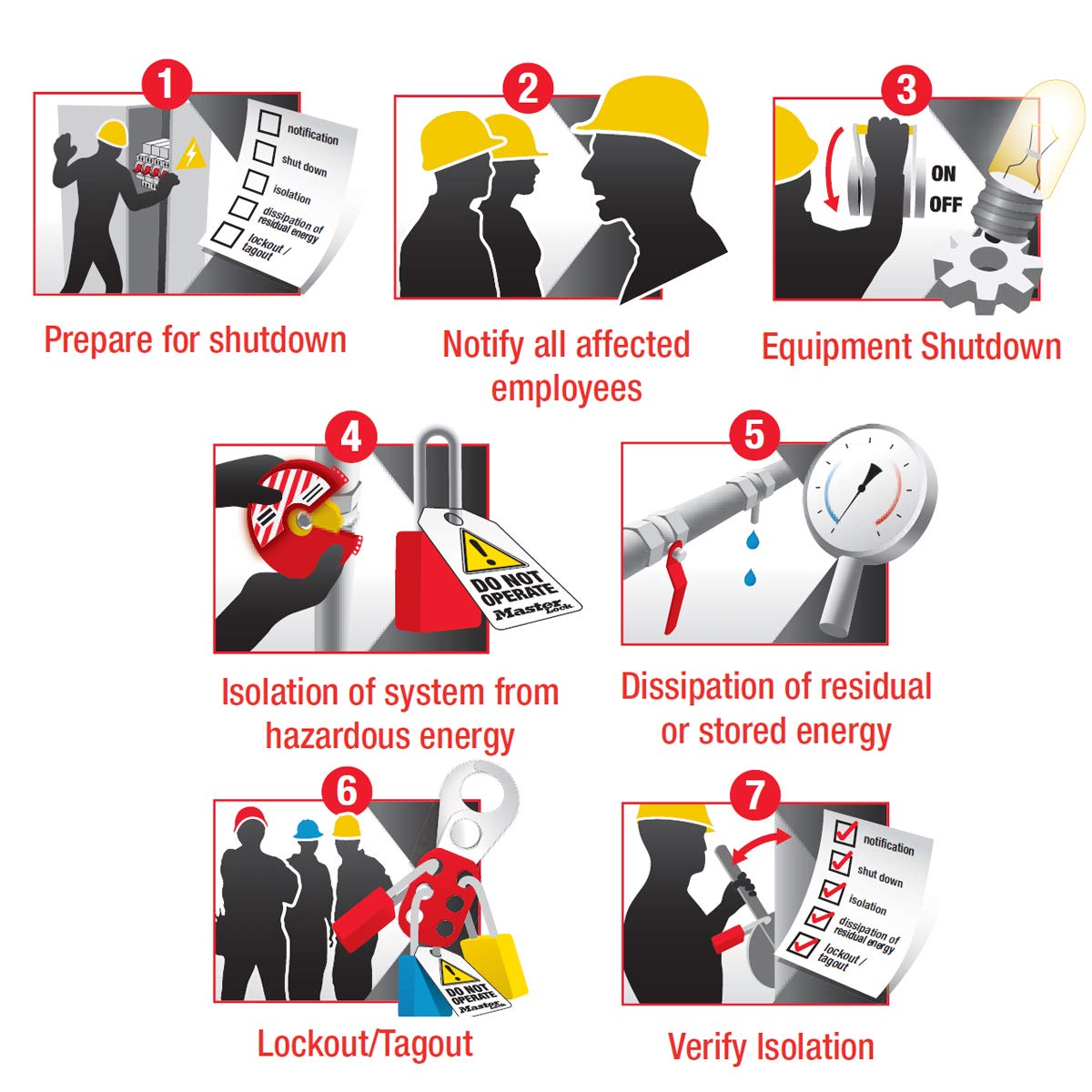 Red Metal Ball Valve Lockout Device - Safety Lockout Tagout (LOTO) for Industrial & Plumbing Use