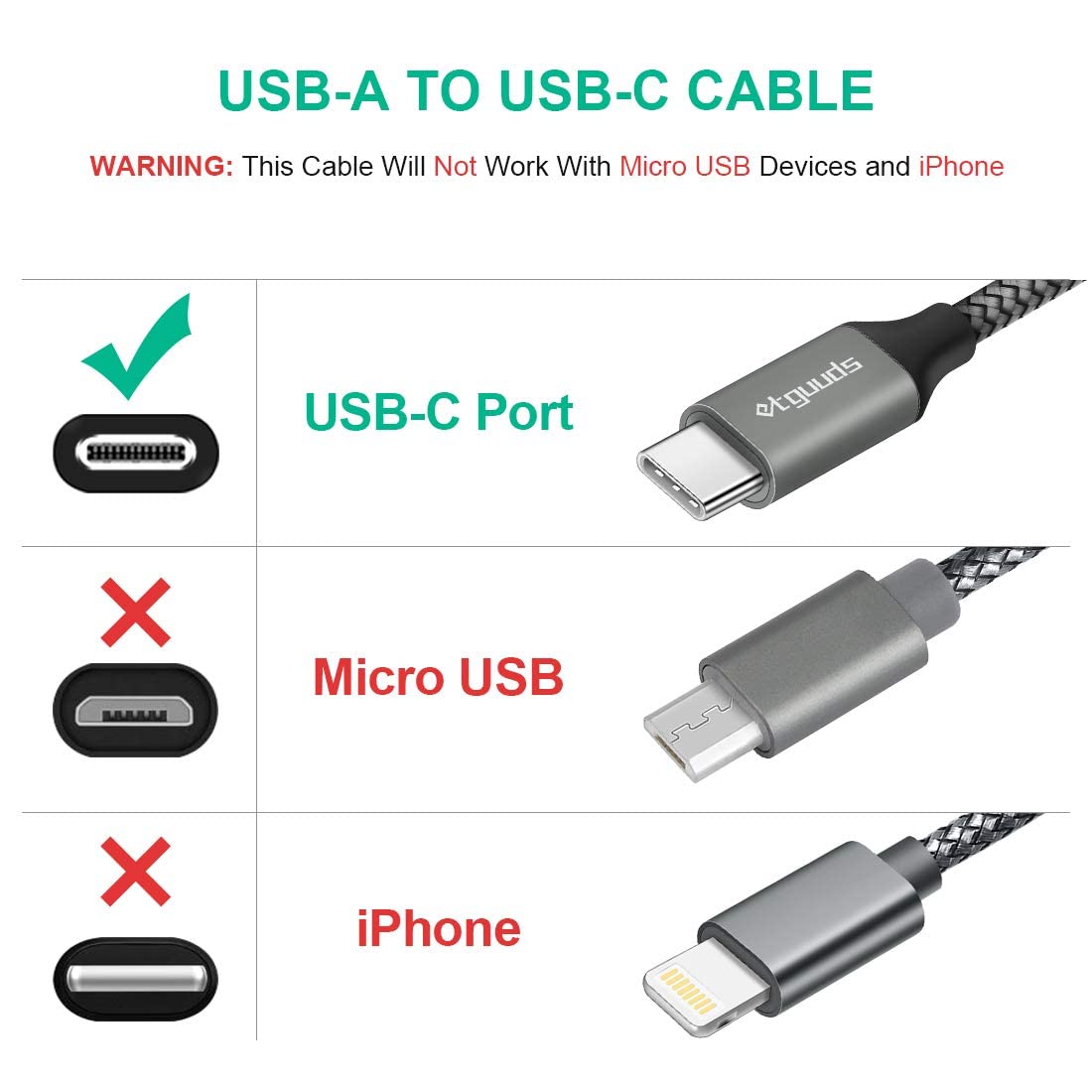 2-Pack 1M USB C to USB C Fast Charging Cable [3A, Braided] - Compatible with iPhone 15 Pro, Samsung Galaxy S23/S22/S21/S20/S10/S9/A15/A50/A55, Xiaomi, LG - Durable Charger Cord for Home, Office & Travel