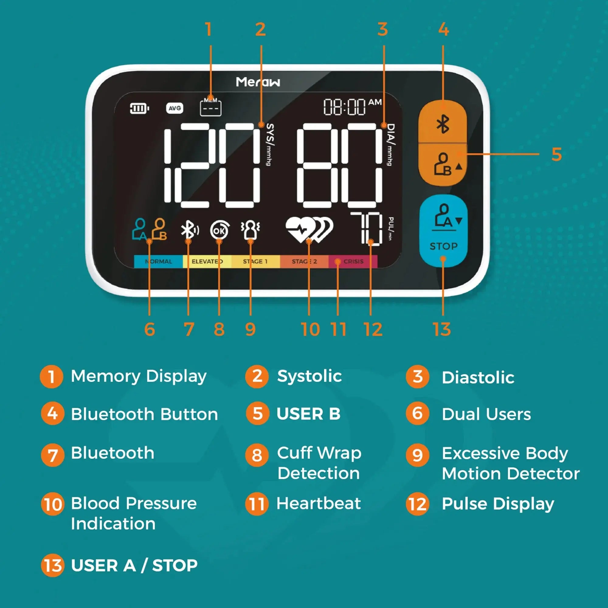 Wireless Bluetooth Blood Pressure Monitor with Large LCD Display - Accurate & Portable for Home Use, Gym, Travel & Health Tracking