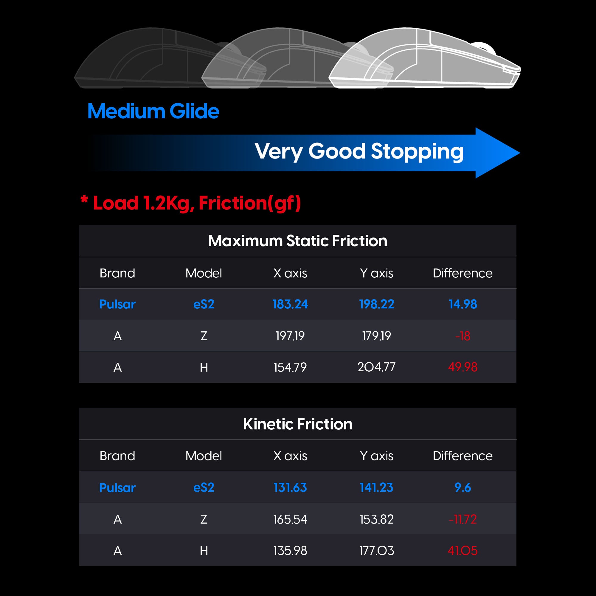Pulsar ES2 eSports Gaming Mouse Pad - Large Non-Slip Rubber Base - High Precision Control for FPS, MOBA & PC Gaming - Black