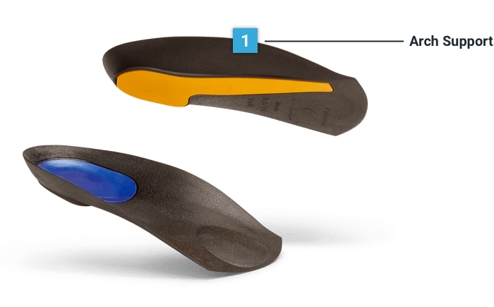 Superthotics - Premium Orthotic Insoles for Foot Pain Relief & Arch Support - Perfect for Running, Walking & All-Day Comfort