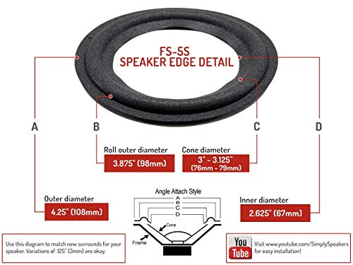 Polk Audio FSK-5s 5-Inch Foam Speaker Repair Kit (Pair) - Perfect for Home Theater and Audio System Restoration